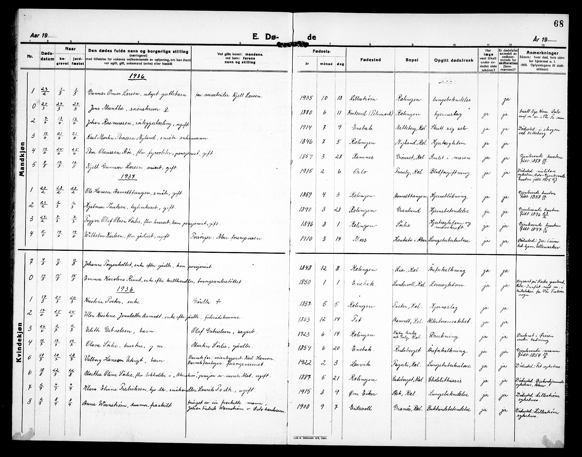 Fet prestekontor Kirkebøker, AV/SAO-A-10370a/G/Gb/L0007: Parish register (copy) no. II 7, 1926-1938, p. 68