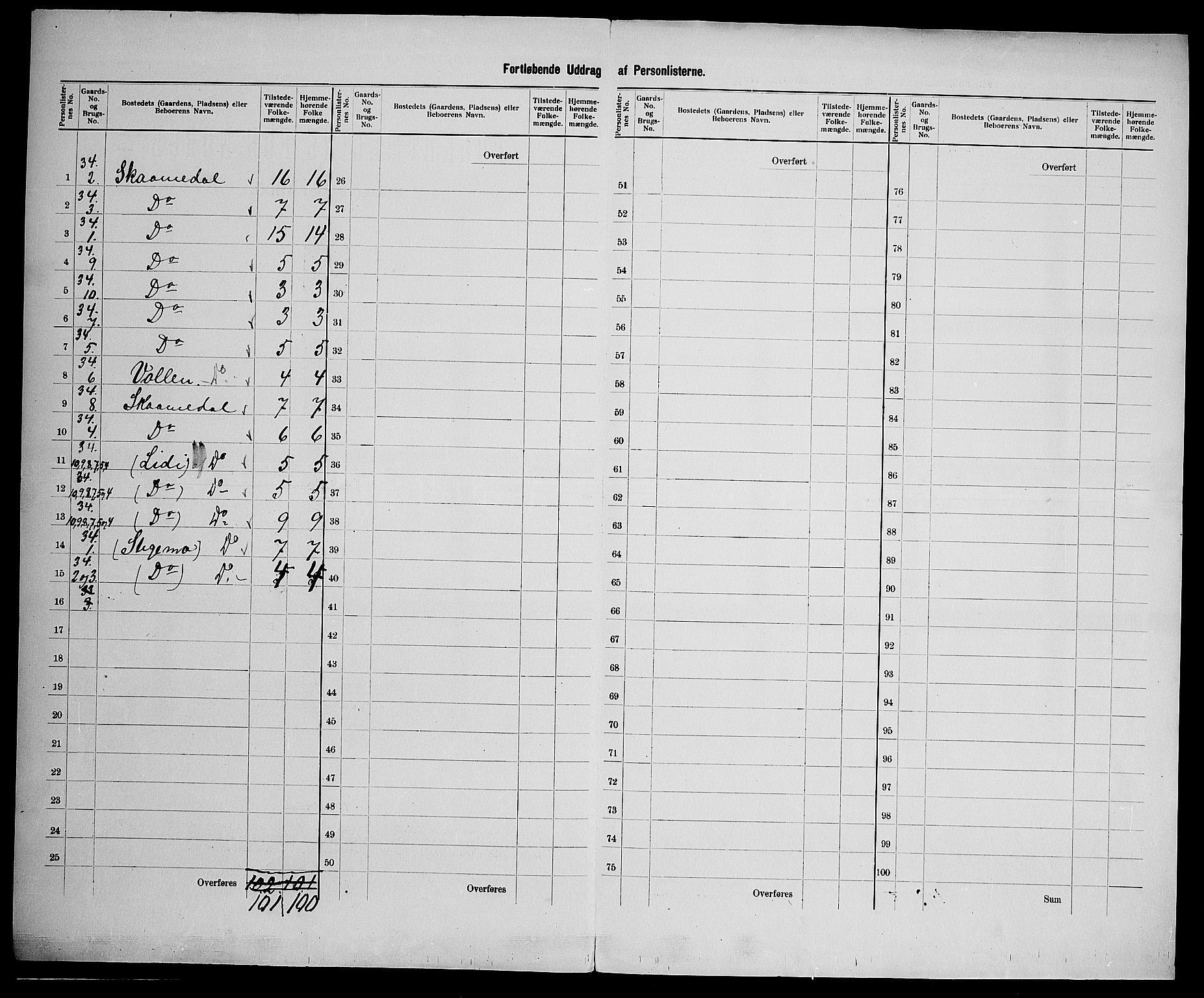 SAK, 1900 census for Bygland, 1900, p. 25