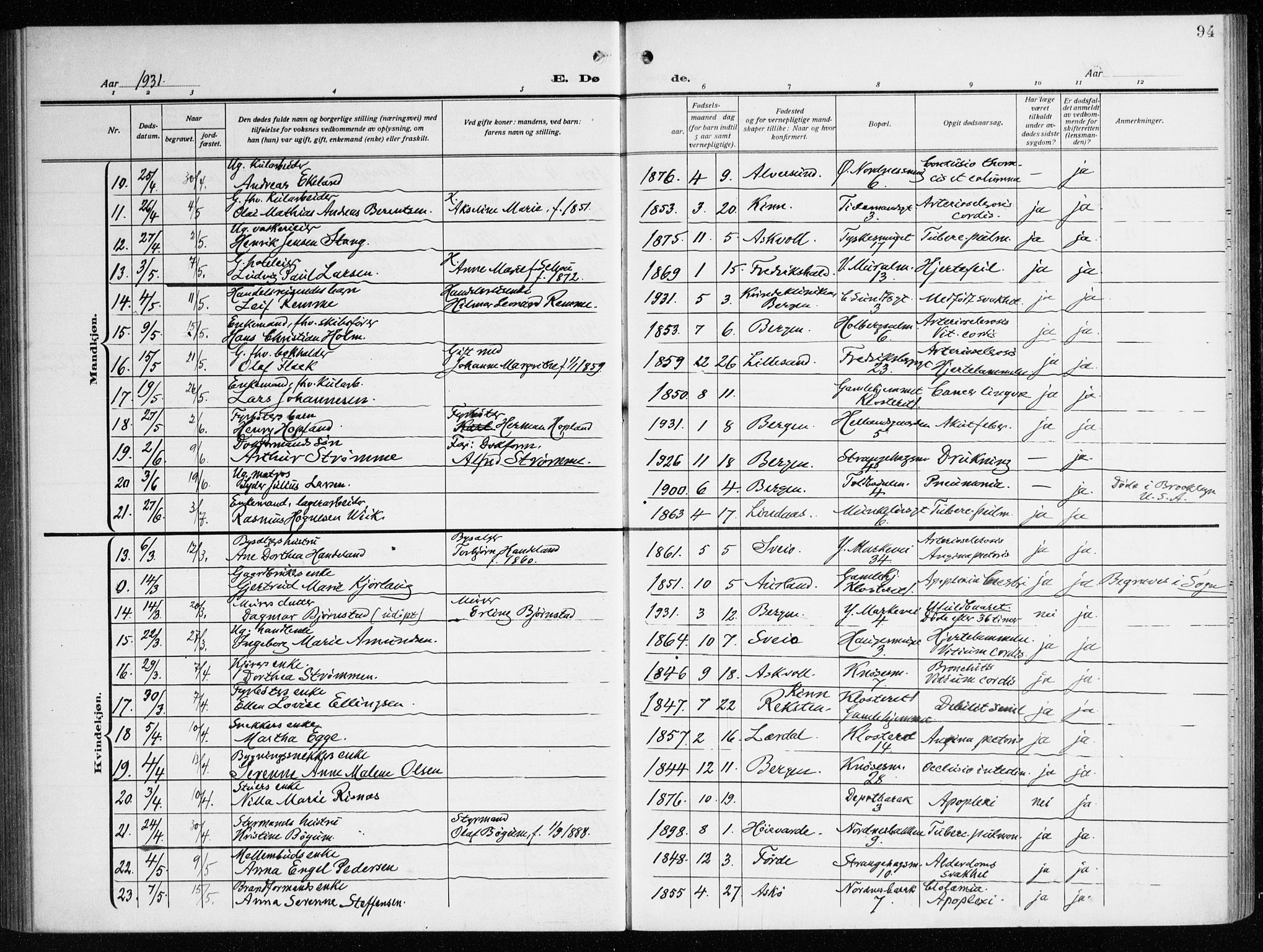 Nykirken Sokneprestembete, AV/SAB-A-77101/H/Haa/L0046: Parish register (official) no. E 6, 1918-1944, p. 94