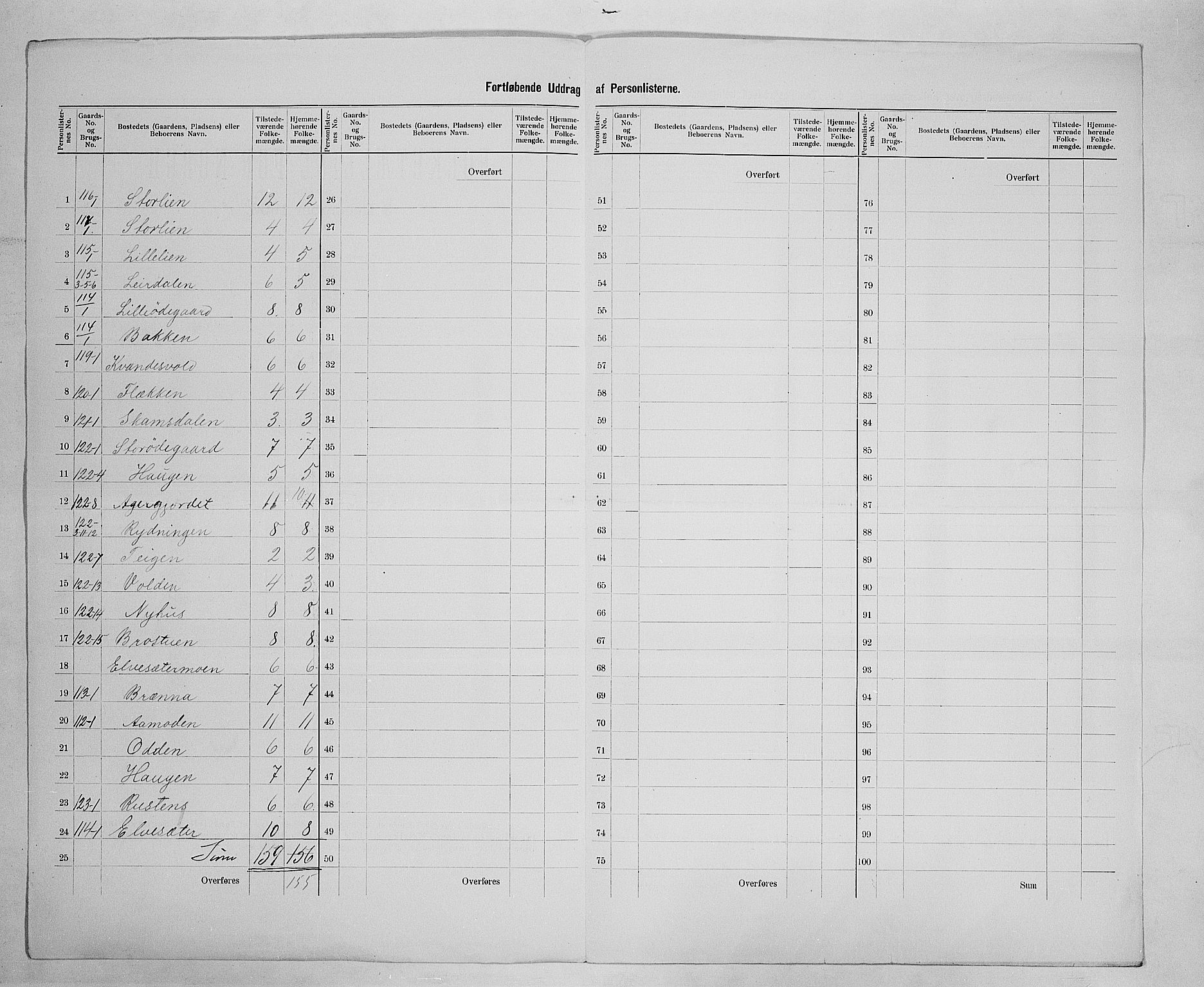 SAH, 1900 census for Lom, 1900, p. 37