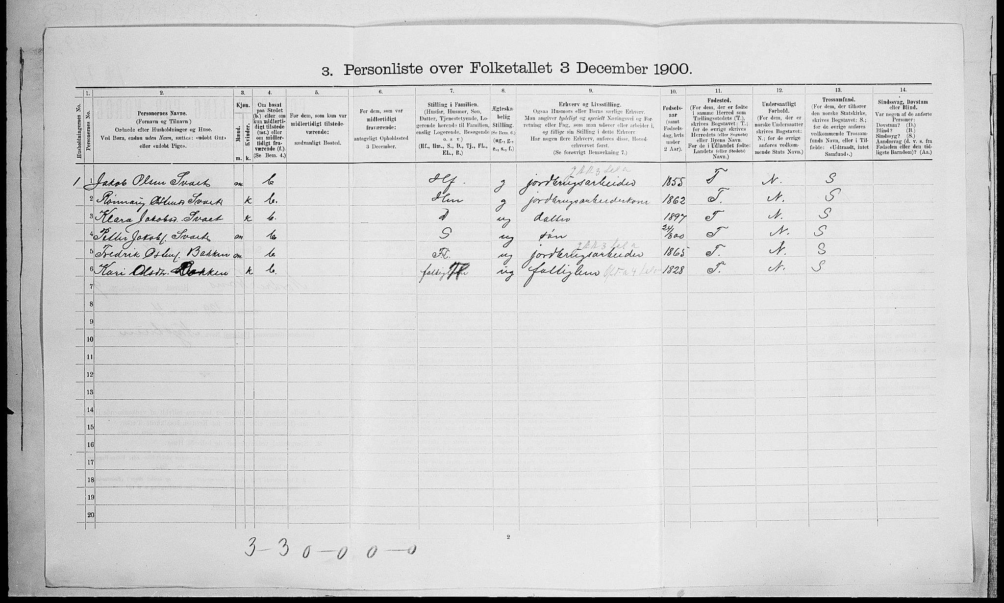 SAH, 1900 census for Nord-Fron, 1900, p. 100