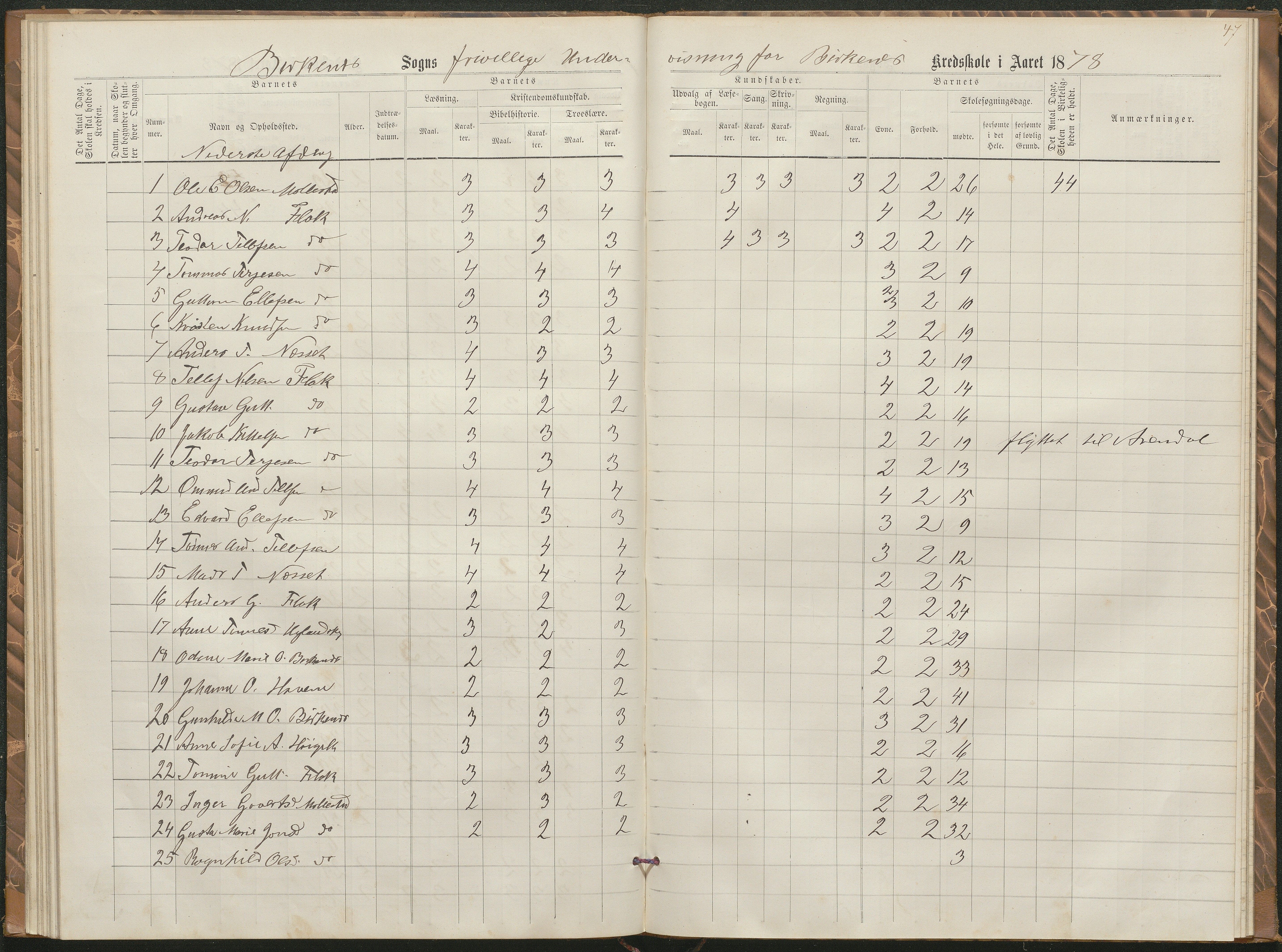 Birkenes kommune, Birkenes krets/Birkeland folkeskole frem til 1991, AAKS/KA0928-550a_91/F02/L0002: Skoleprotokoll, 1866-1878, p. 44