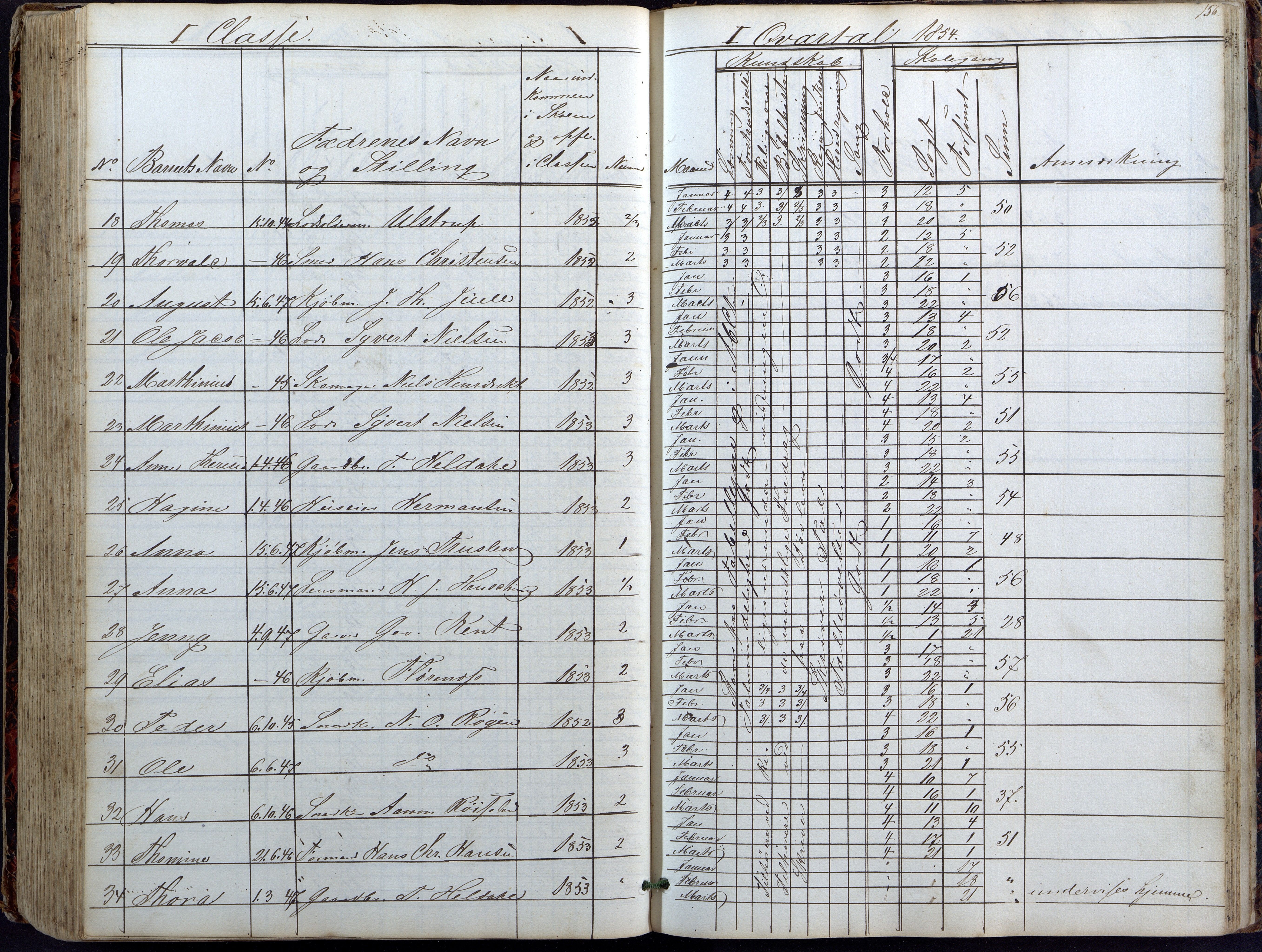 Lillesand kommune, AAKS/KA0926-PK/1/09/L0018: Lillesand Borger og Almueskole - Dagbok, 1845-1855, p. 156