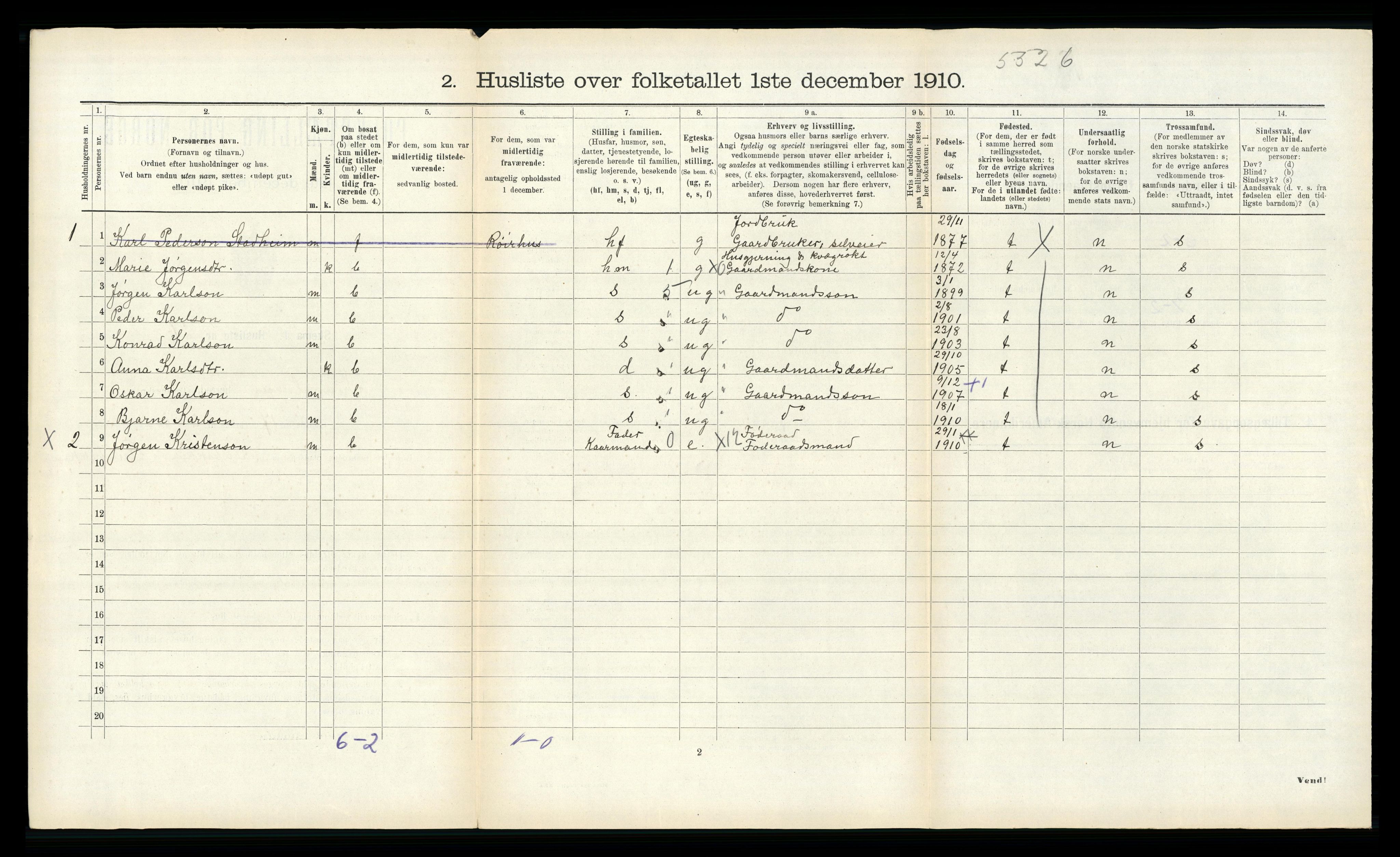 RA, 1910 census for Sunnylven, 1910, p. 201