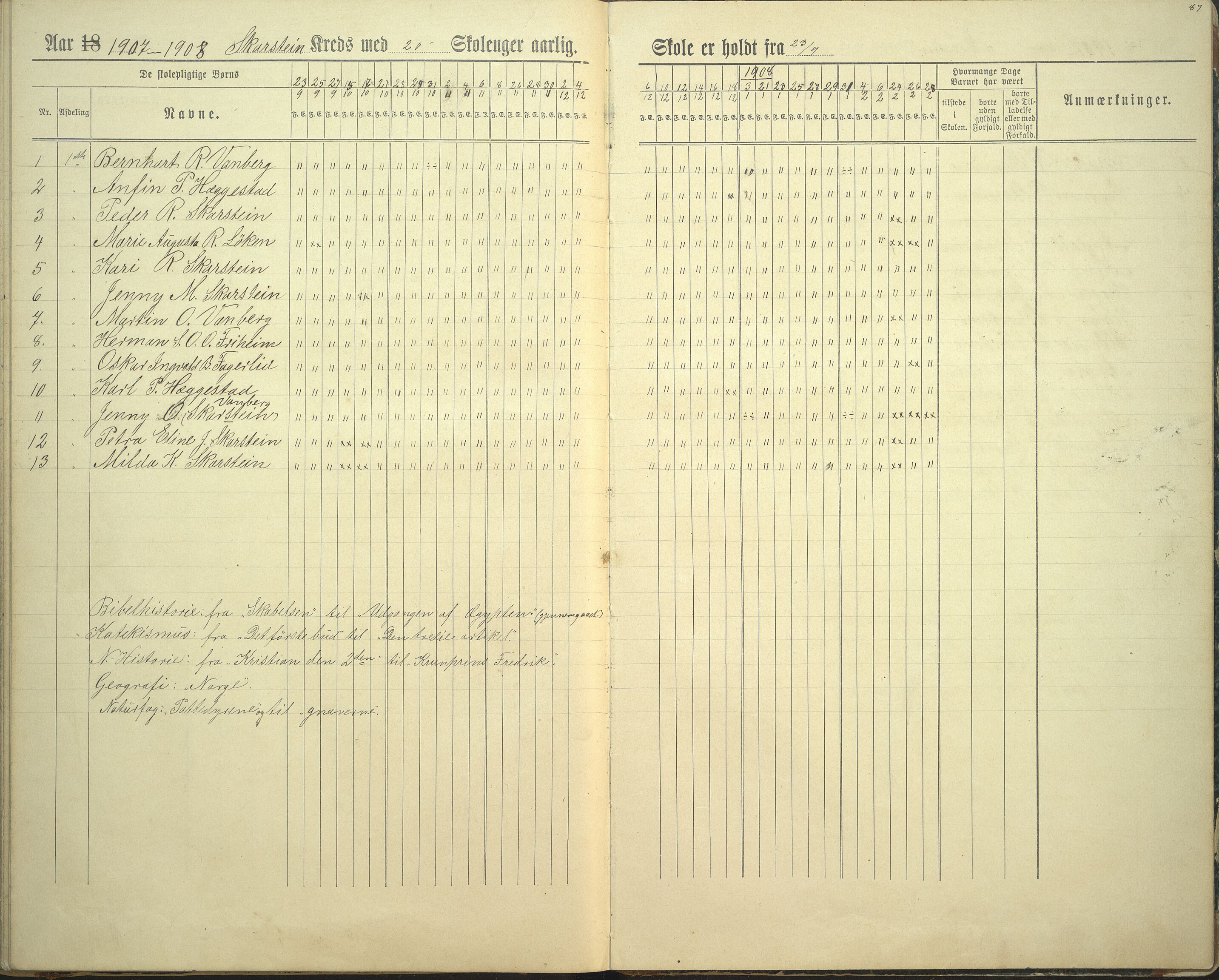 Innvik kommune. Rake skule, VLFK/K-14470.520.23/543/L0002: dagbok for Rake skule og Skarstein skule, 1894-1909, p. 87