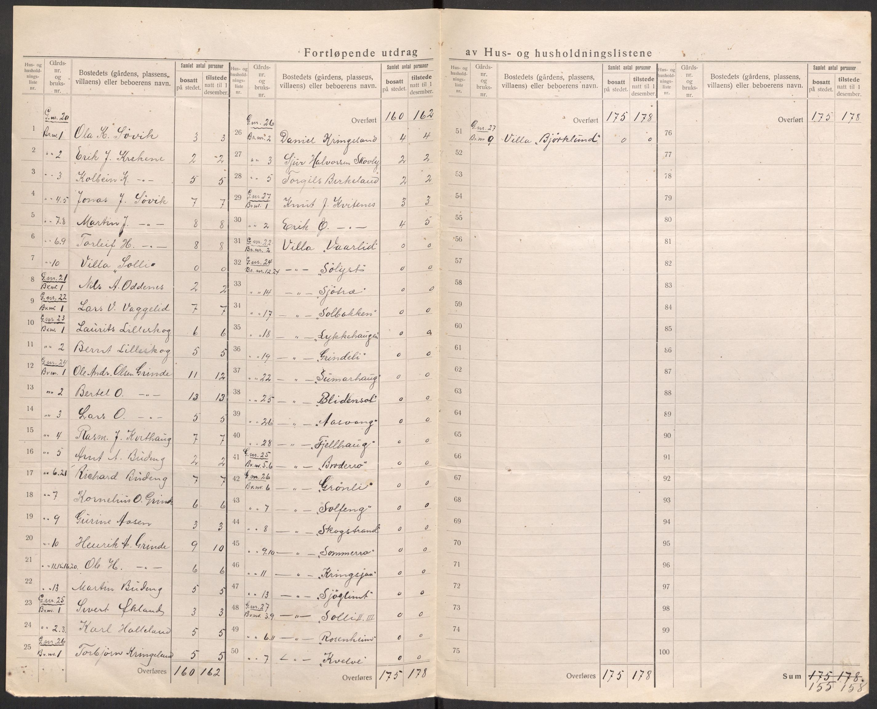 SAST, 1920 census for Skjold, 1920, p. 11