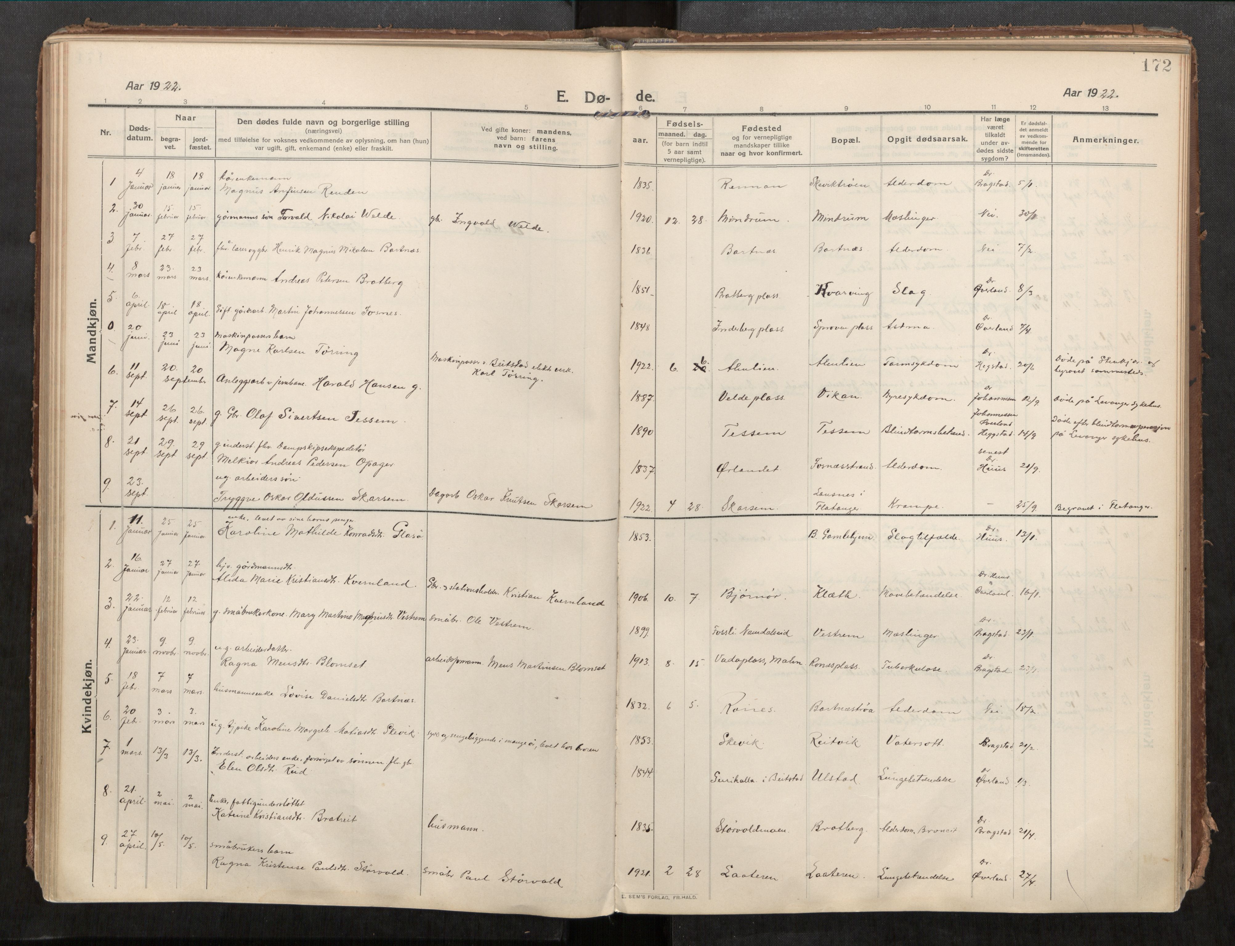 Beitstad sokneprestkontor, AV/SAT-A-1162/I/I1/I1a/L0001: Parish register (official) no. 1, 1912-1927, p. 172