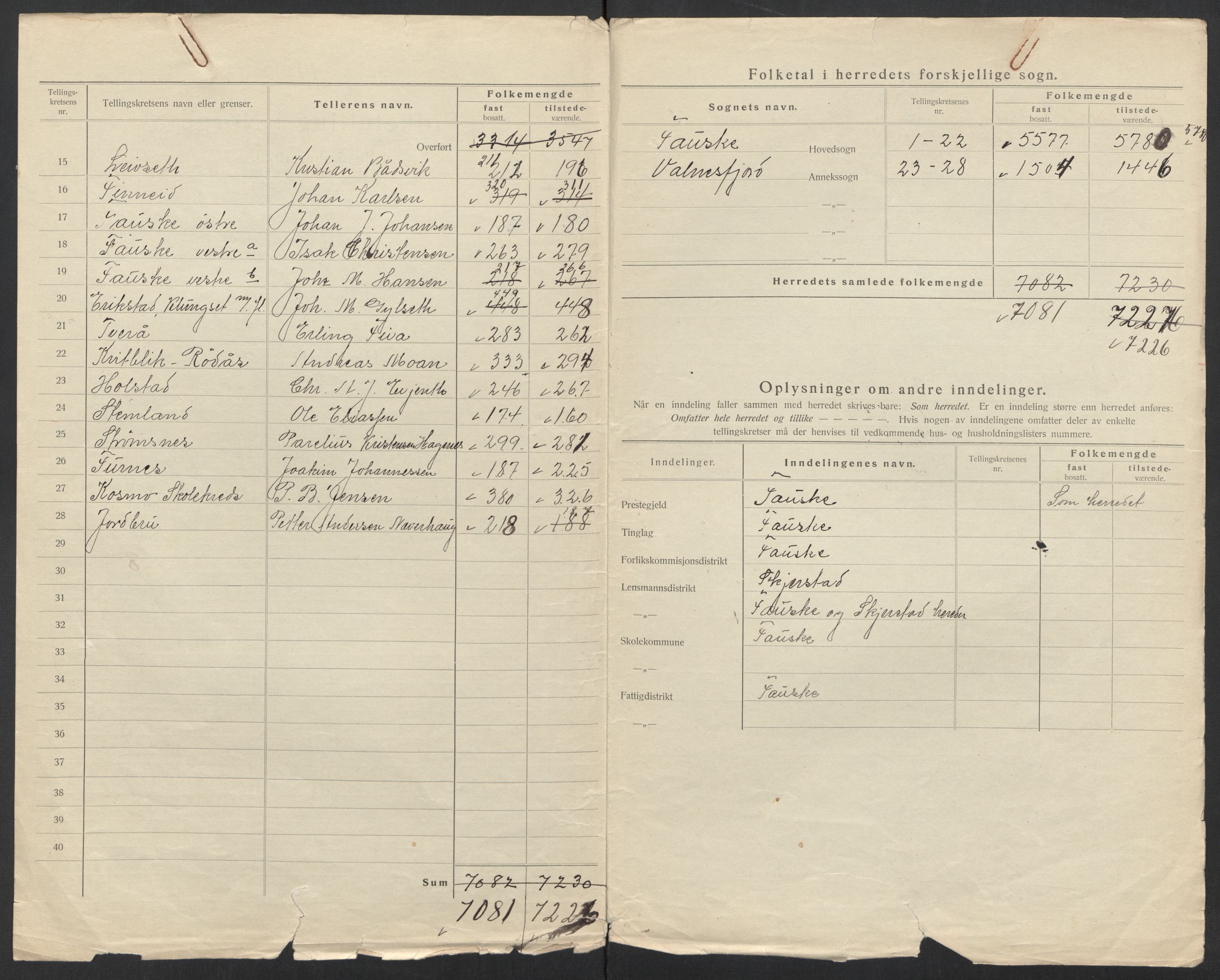 SAT, 1920 census for Fauske, 1920, p. 4