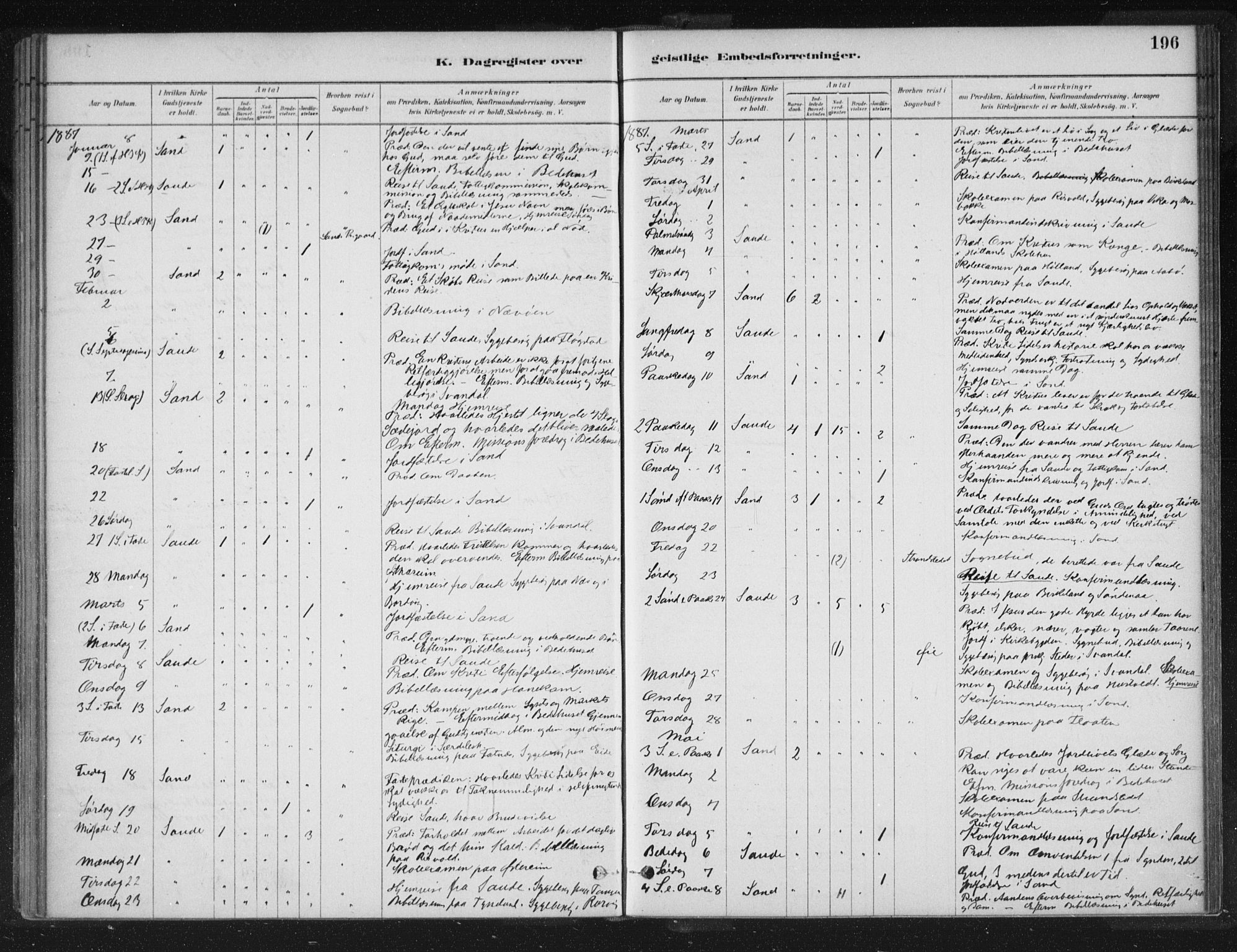 Sand sokneprestkontor, AV/SAST-A-101848/01/III/L0005: Parish register (official) no. A 5, 1880-1898, p. 196