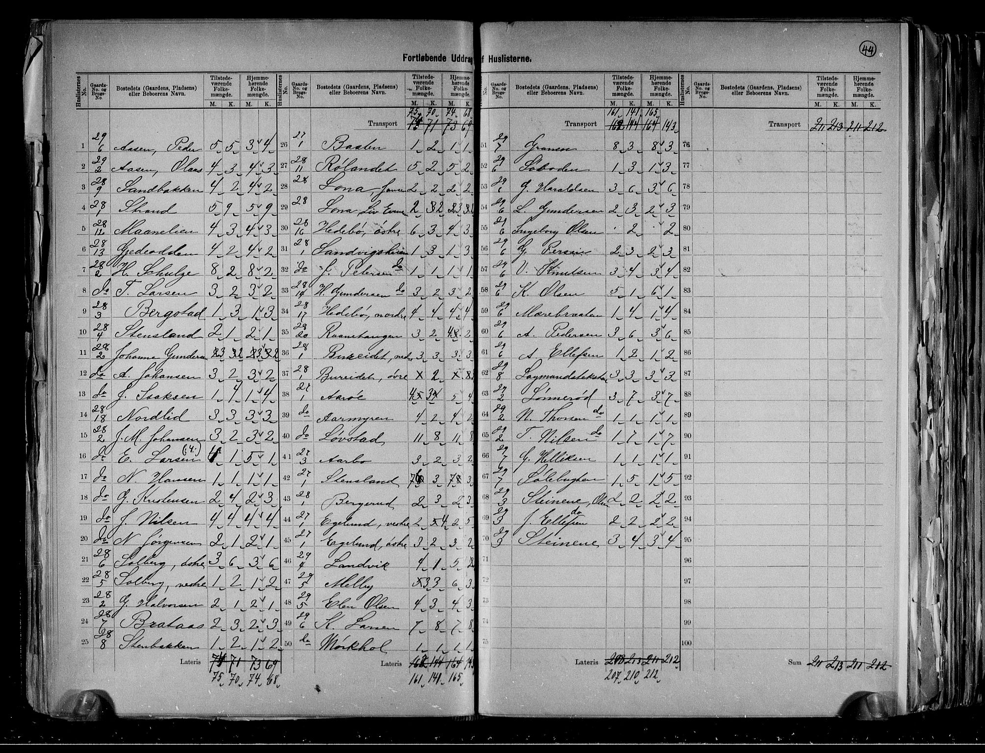 RA, 1891 census for 0816 Sannidal, 1891, p. 17