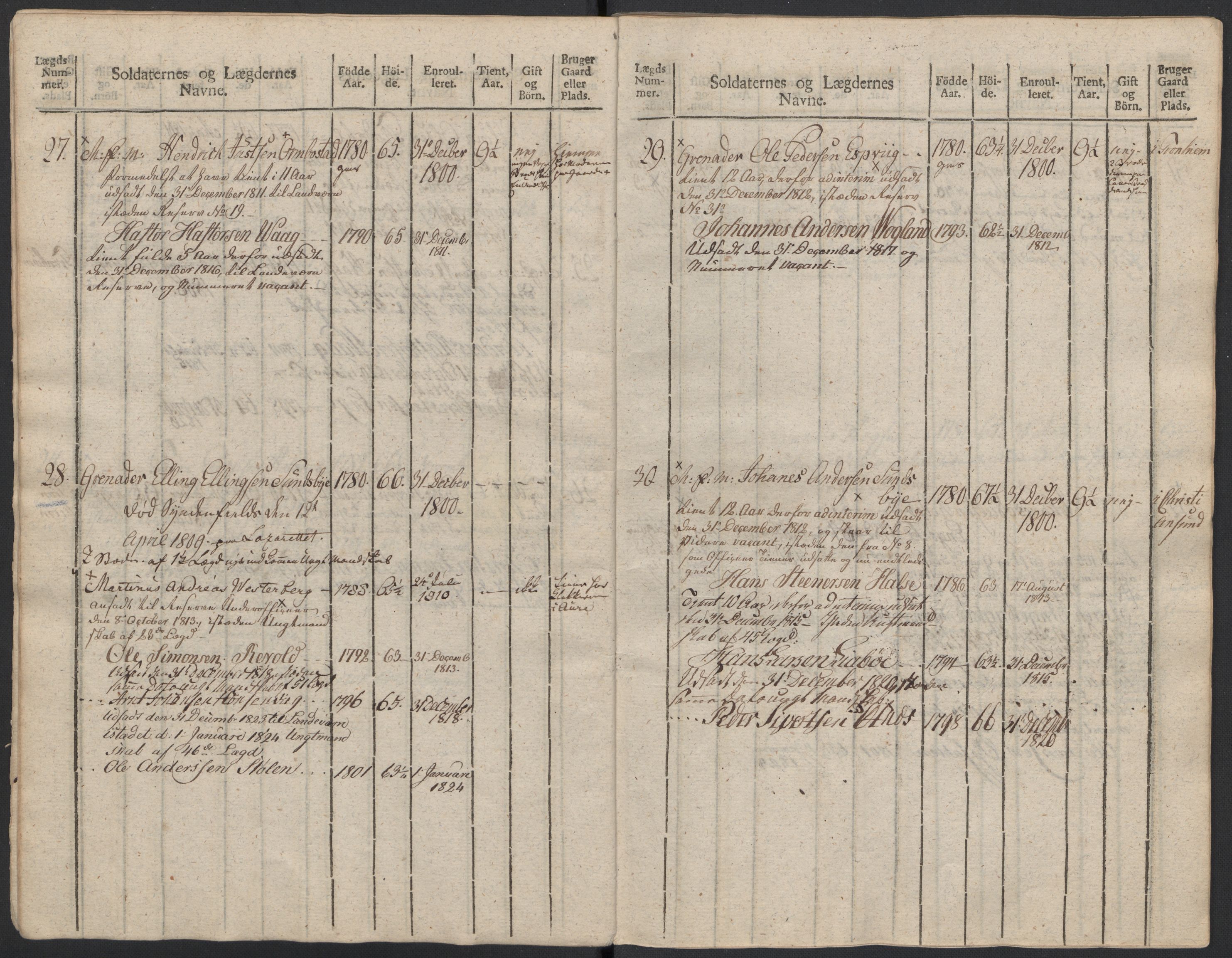 Generalitets- og kommissariatskollegiet, Det kongelige norske kommissariatskollegium, AV/RA-EA-5420/E/Eh/L0083b: 2. Trondheimske nasjonale infanteriregiment, 1810, p. 396