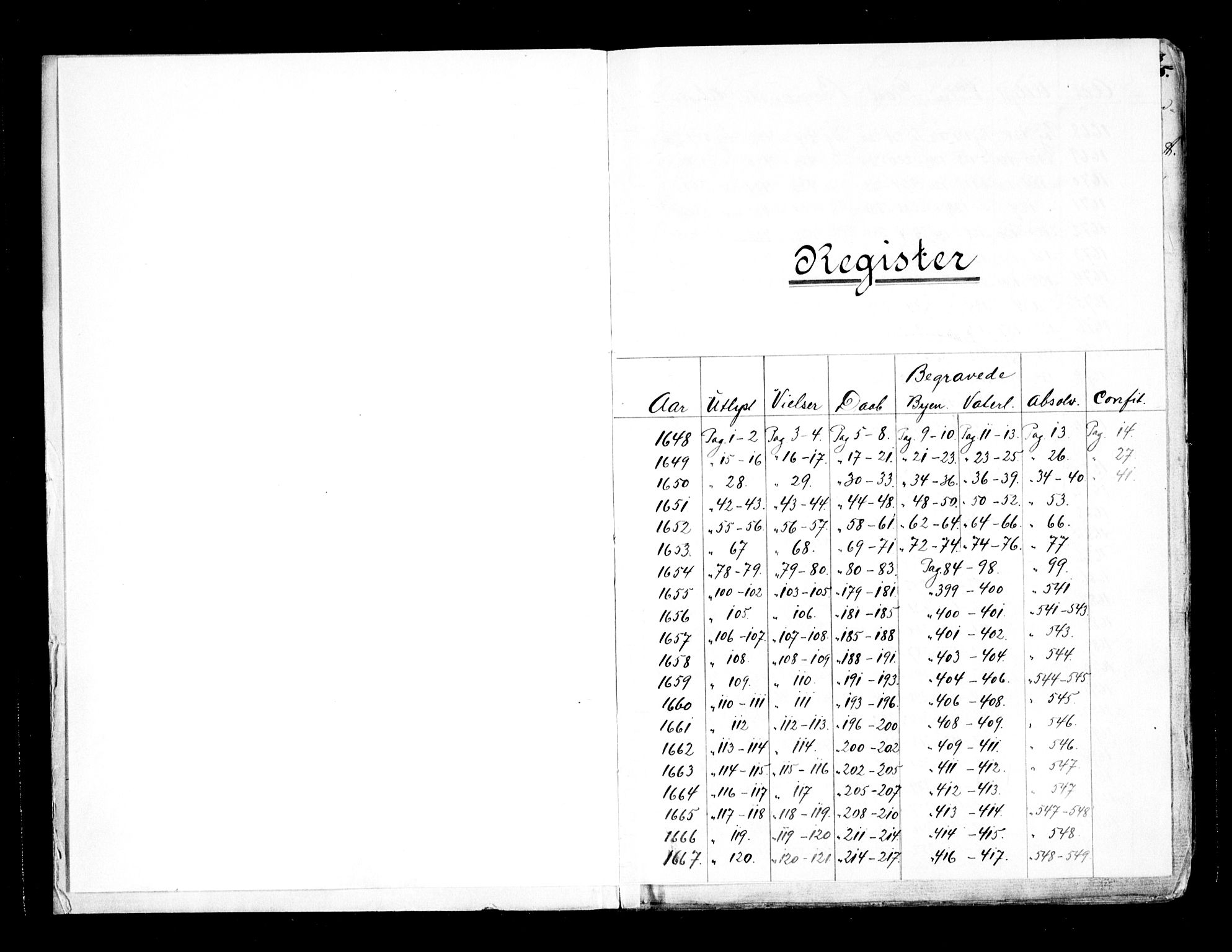 Oslo domkirke Kirkebøker, AV/SAO-A-10752/F/Fa/L0001: Parish register (official) no. 1, 1648-1704