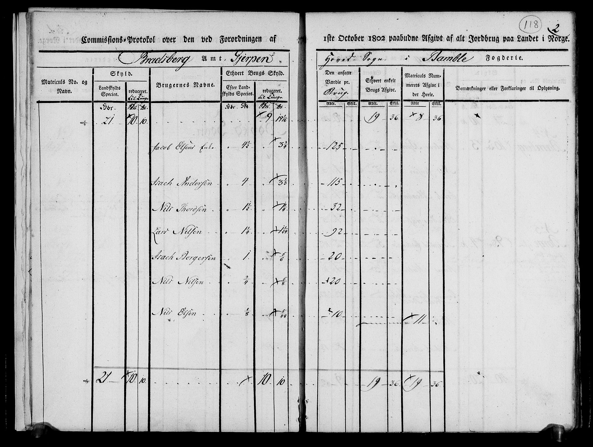 Rentekammeret inntil 1814, Realistisk ordnet avdeling, AV/RA-EA-4070/N/Ne/Nea/L0070: og 0071: Nedre Telemarken og Bamble fogderi. Kommisjonsprotokoll for Gjerpen, Solum, Holla, Bø, Sauherad og Heddal prestegjeld., 1803, p. 7