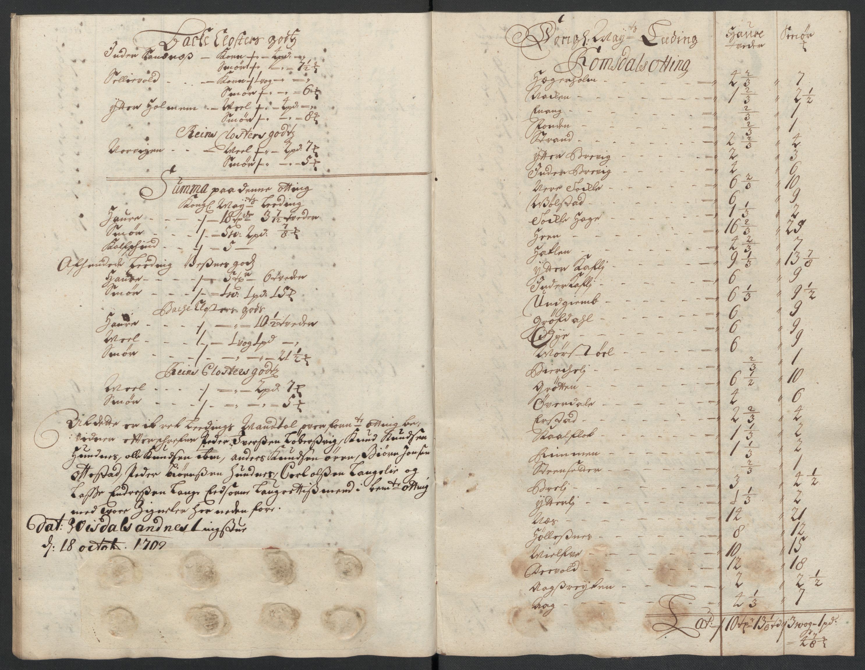 Rentekammeret inntil 1814, Reviderte regnskaper, Fogderegnskap, AV/RA-EA-4092/R55/L3655: Fogderegnskap Romsdal, 1701-1702, p. 282