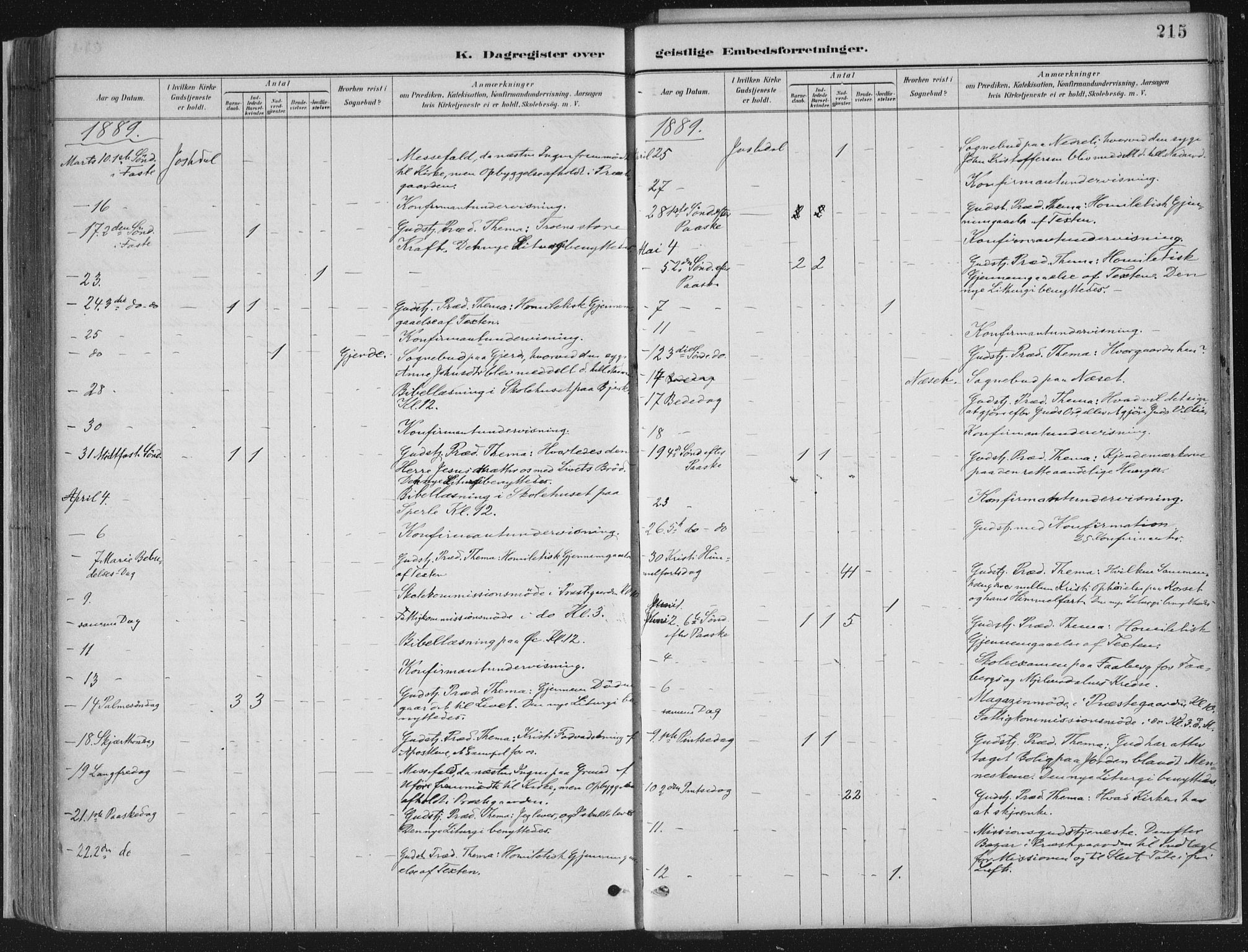 Jostedal sokneprestembete, SAB/A-80601/H/Haa/Haab/L0001: Parish register (official) no. B 1, 1887-1914, p. 215