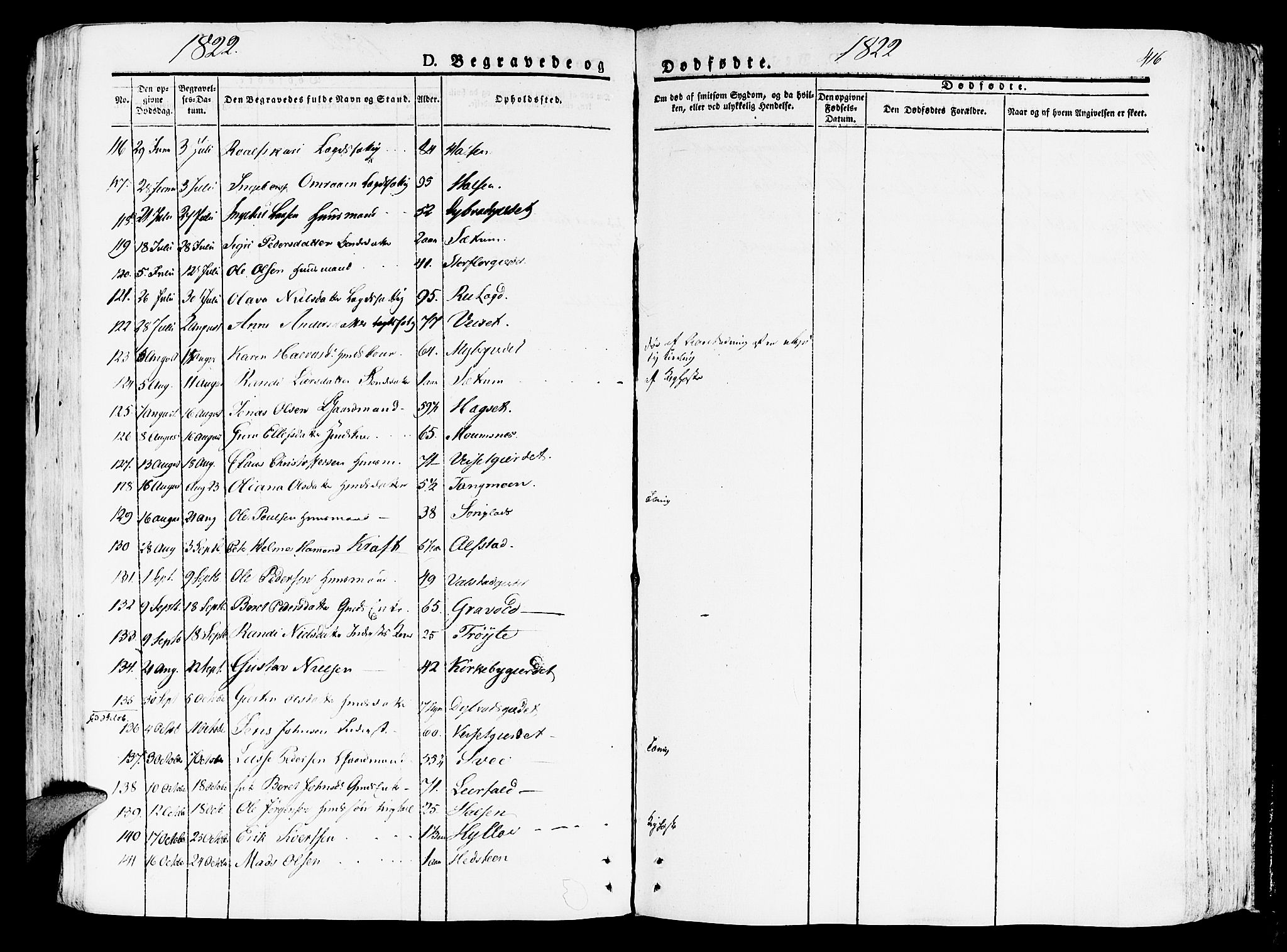 Ministerialprotokoller, klokkerbøker og fødselsregistre - Nord-Trøndelag, AV/SAT-A-1458/709/L0070: Parish register (official) no. 709A10, 1820-1832, p. 416