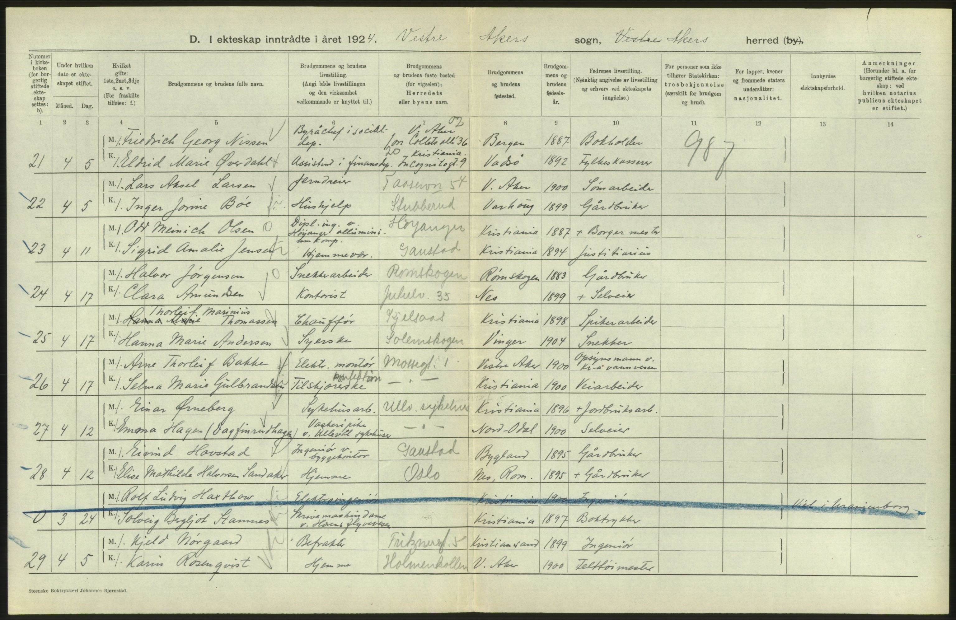 Statistisk sentralbyrå, Sosiodemografiske emner, Befolkning, AV/RA-S-2228/D/Df/Dfc/Dfcd/L0004: Akershus fylke: Gifte, døde, dødfødte. Bygder og byer., 1924, p. 688