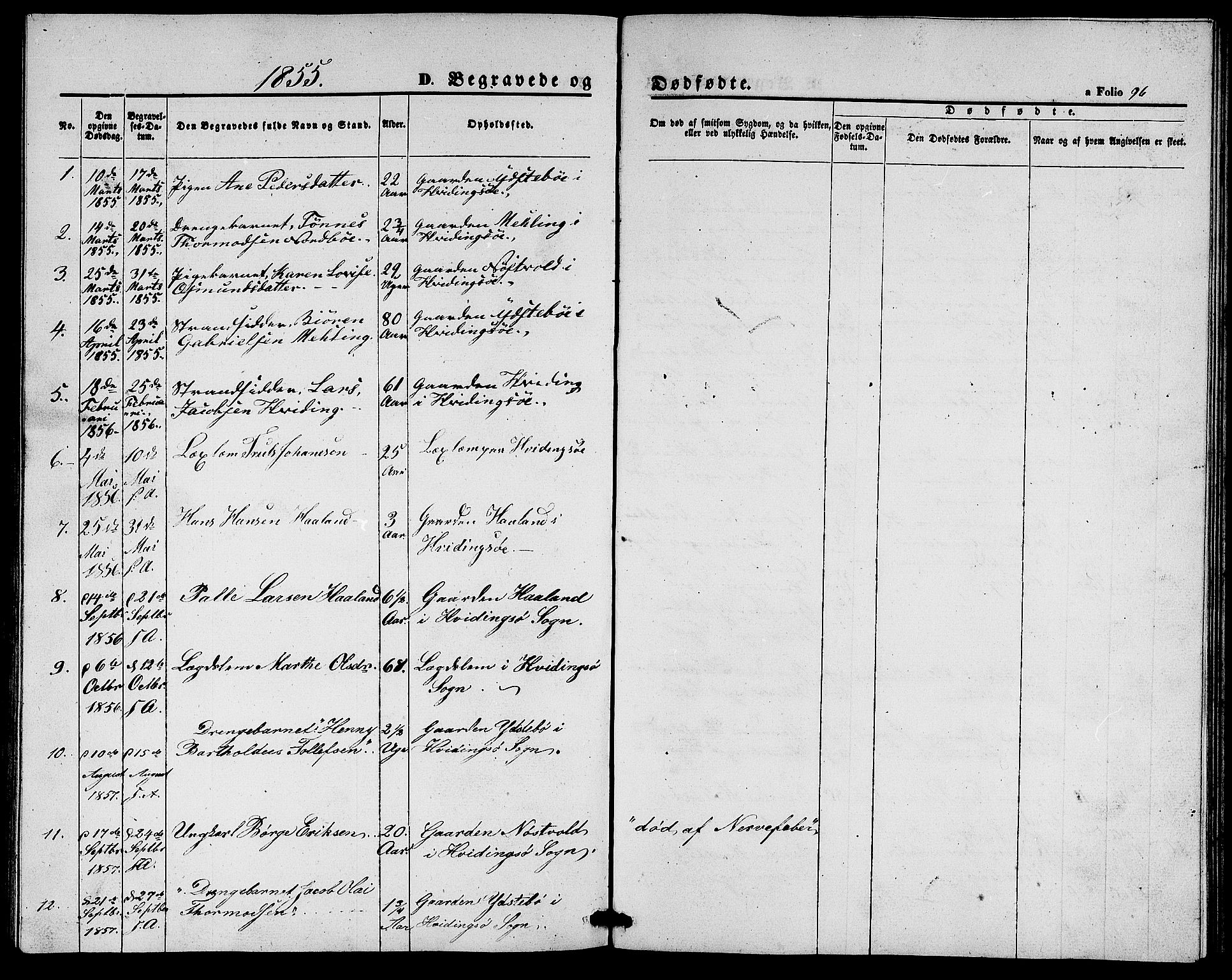 Rennesøy sokneprestkontor, SAST/A -101827/H/Ha/Hab/L0003: Parish register (copy) no. B 3, 1855-1888, p. 96