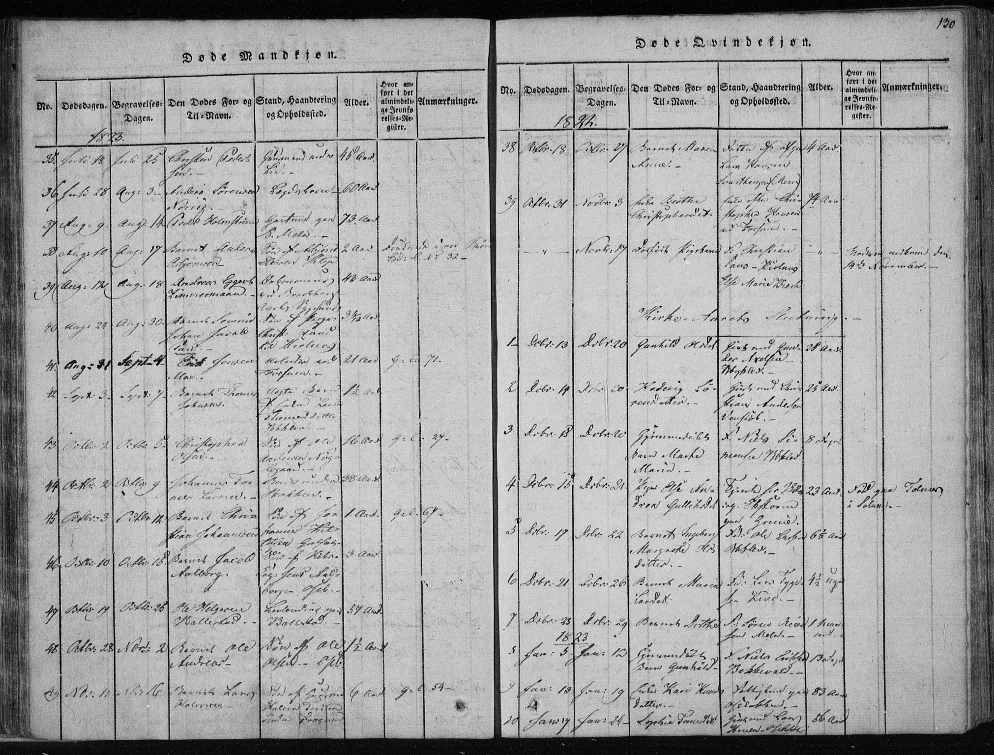 Gjerpen kirkebøker, SAKO/A-265/F/Fa/L0004: Parish register (official) no. I 4, 1814-1823, p. 130