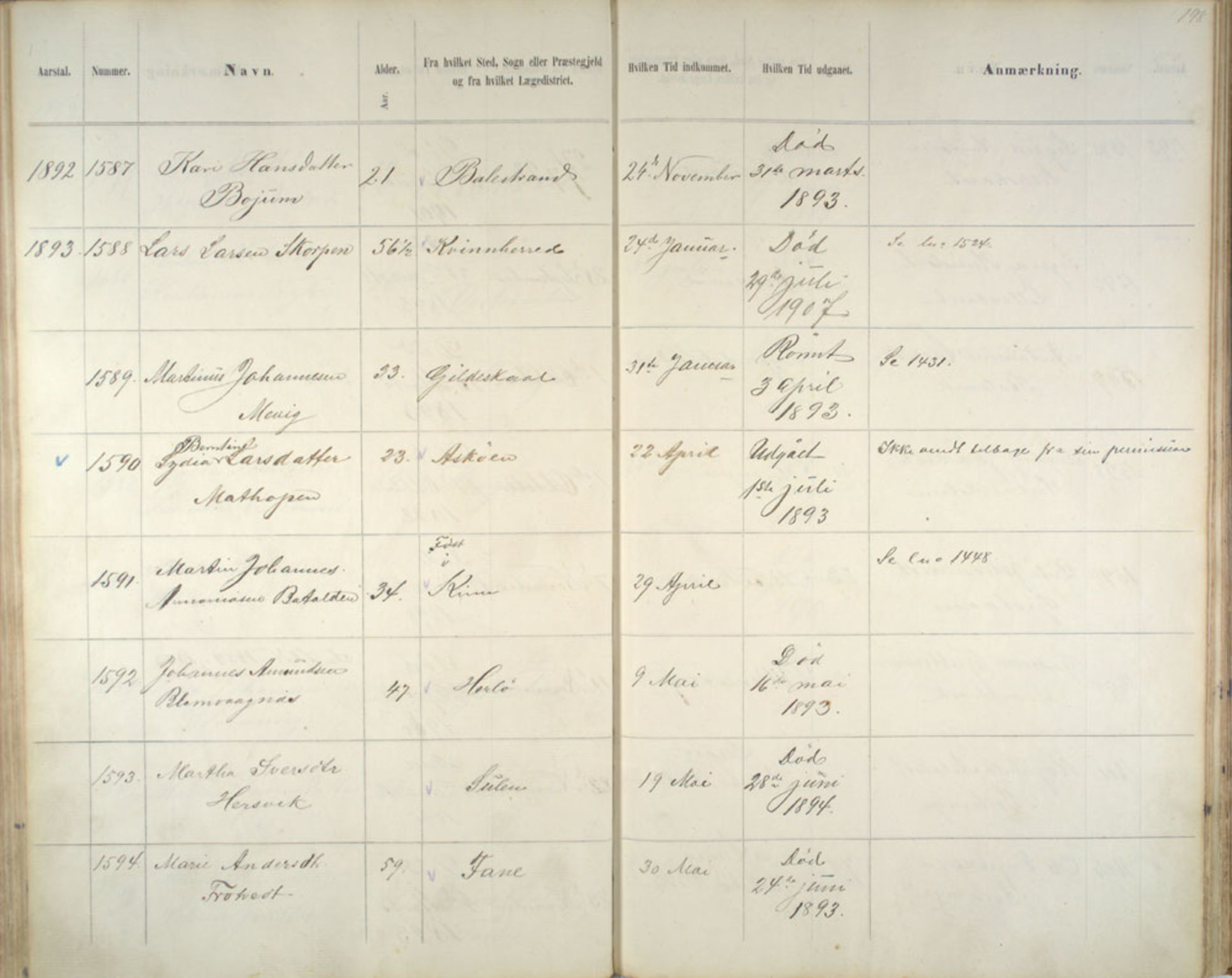 Lepraarkiver - Pleiestiftelsen for spedalske no.1, AV/SAB-A-60601/C/L0005: Av- og tilgangsliste, 1857-1955, p. 198