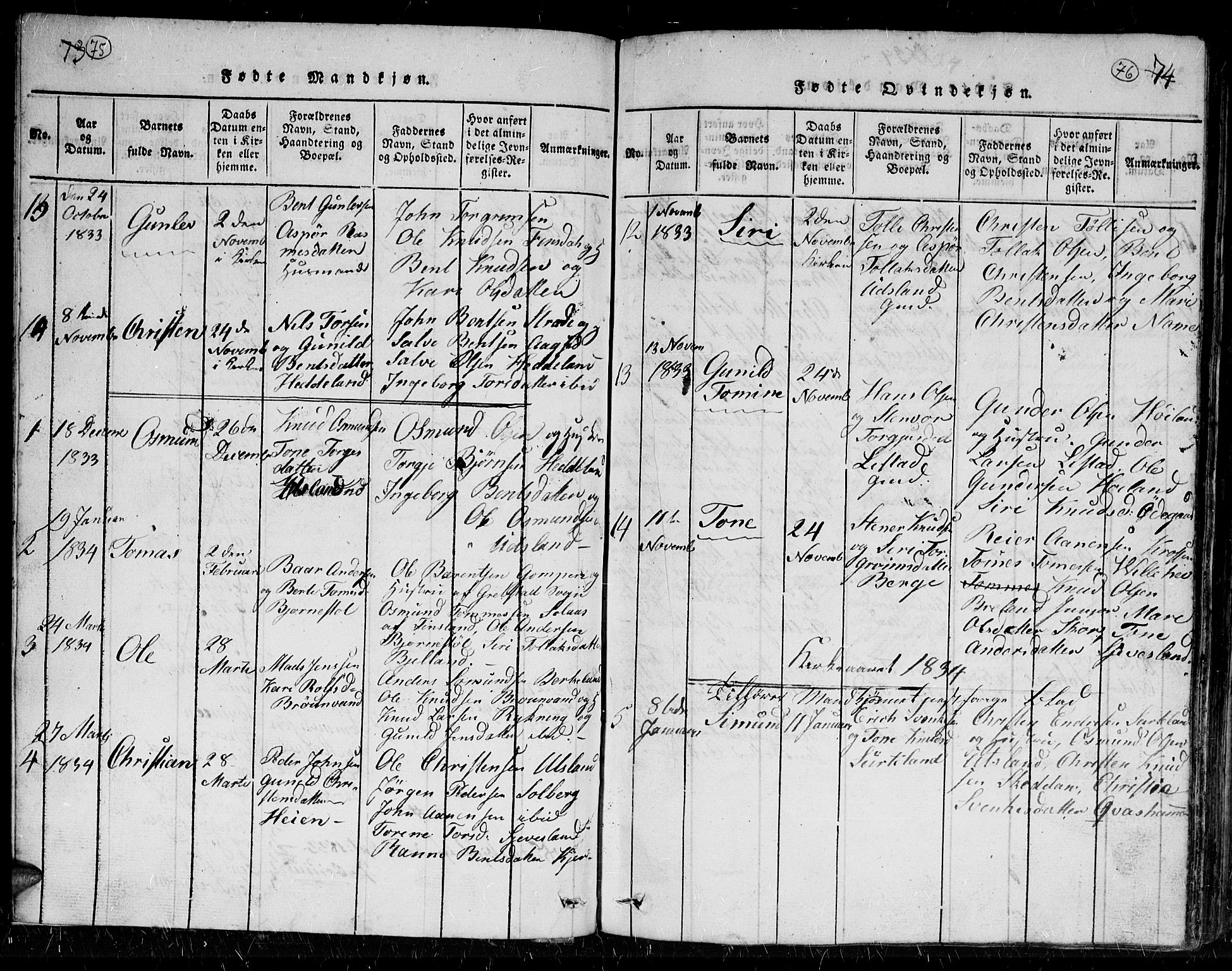 Holum sokneprestkontor, AV/SAK-1111-0022/F/Fb/Fbc/L0001: Parish register (copy) no. B 1, 1820-1859, p. 75-76