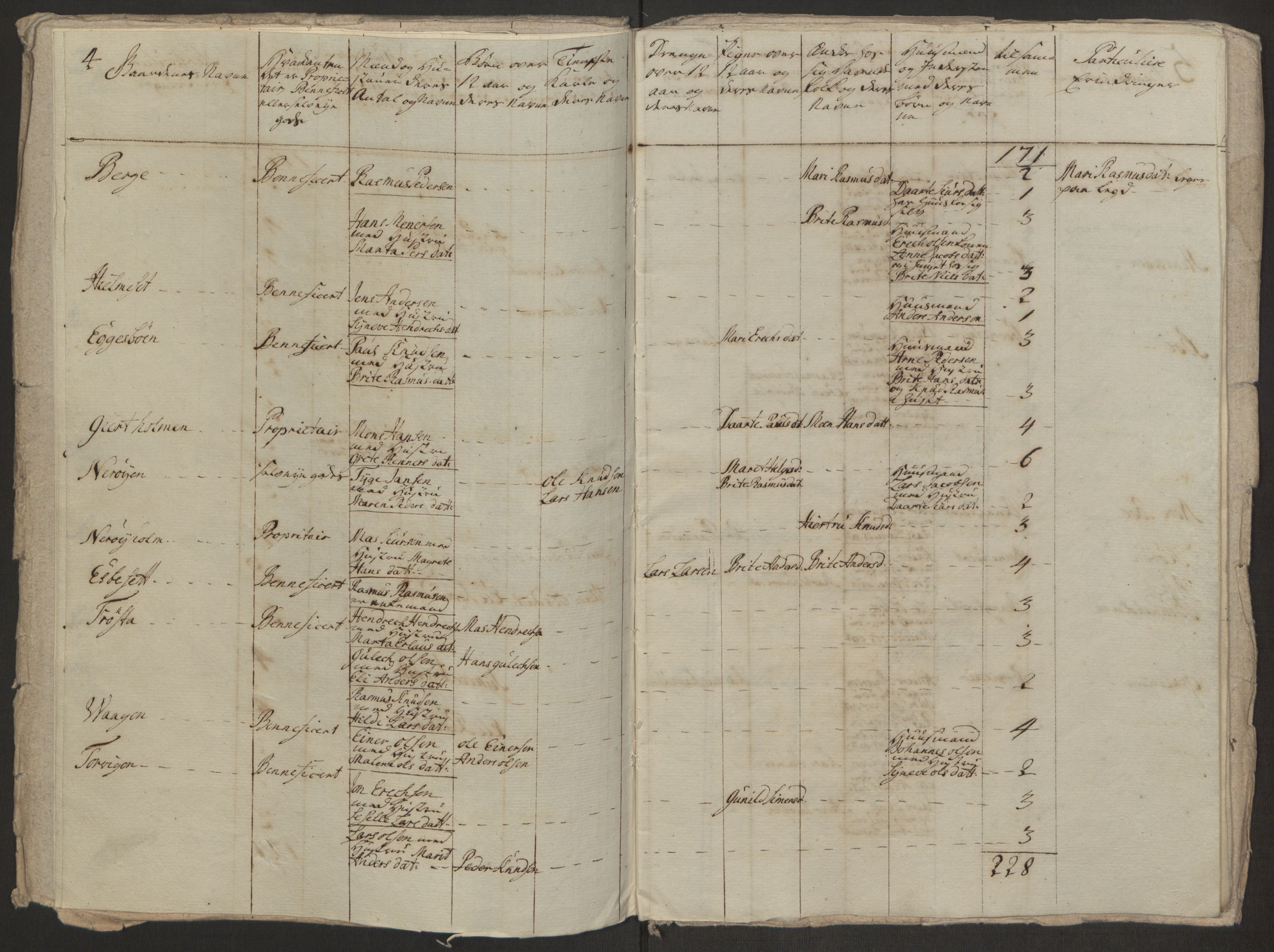 Rentekammeret inntil 1814, Realistisk ordnet avdeling, AV/RA-EA-4070/Ol/L0019: [Gg 10]: Ekstraskatten, 23.09.1762. Sunnmøre, 1762-1763, p. 365