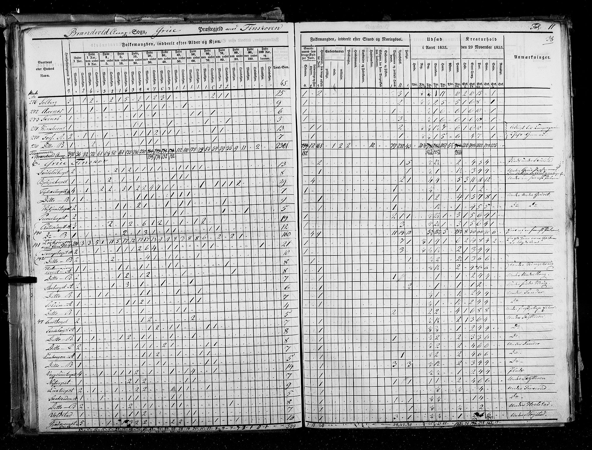 RA, Census 1835, vol. 3: Hedemarken amt og Kristians amt, 1835, p. 38