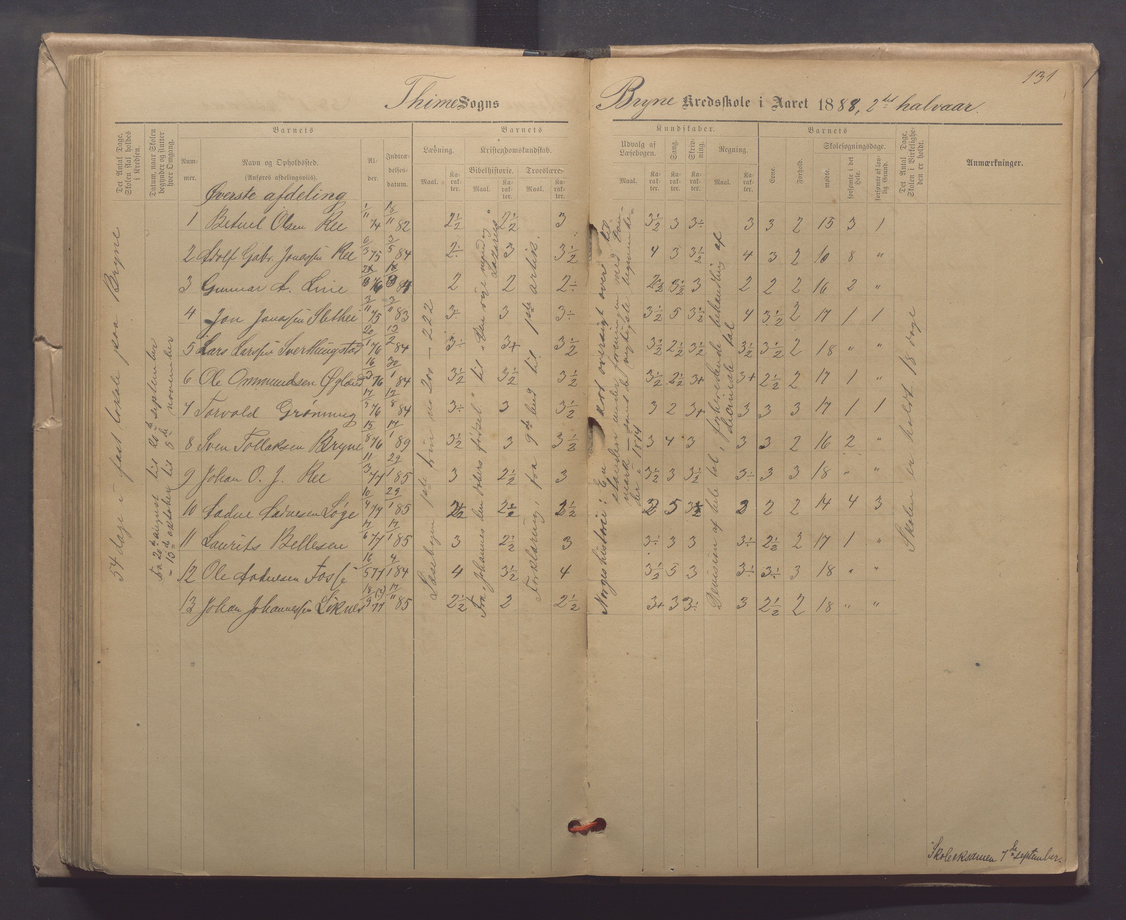 Time kommune - Line/Hognestad skole, IKAR/K-100802/H/L0003: Skoleprotokoll, 1879-1890, p. 131