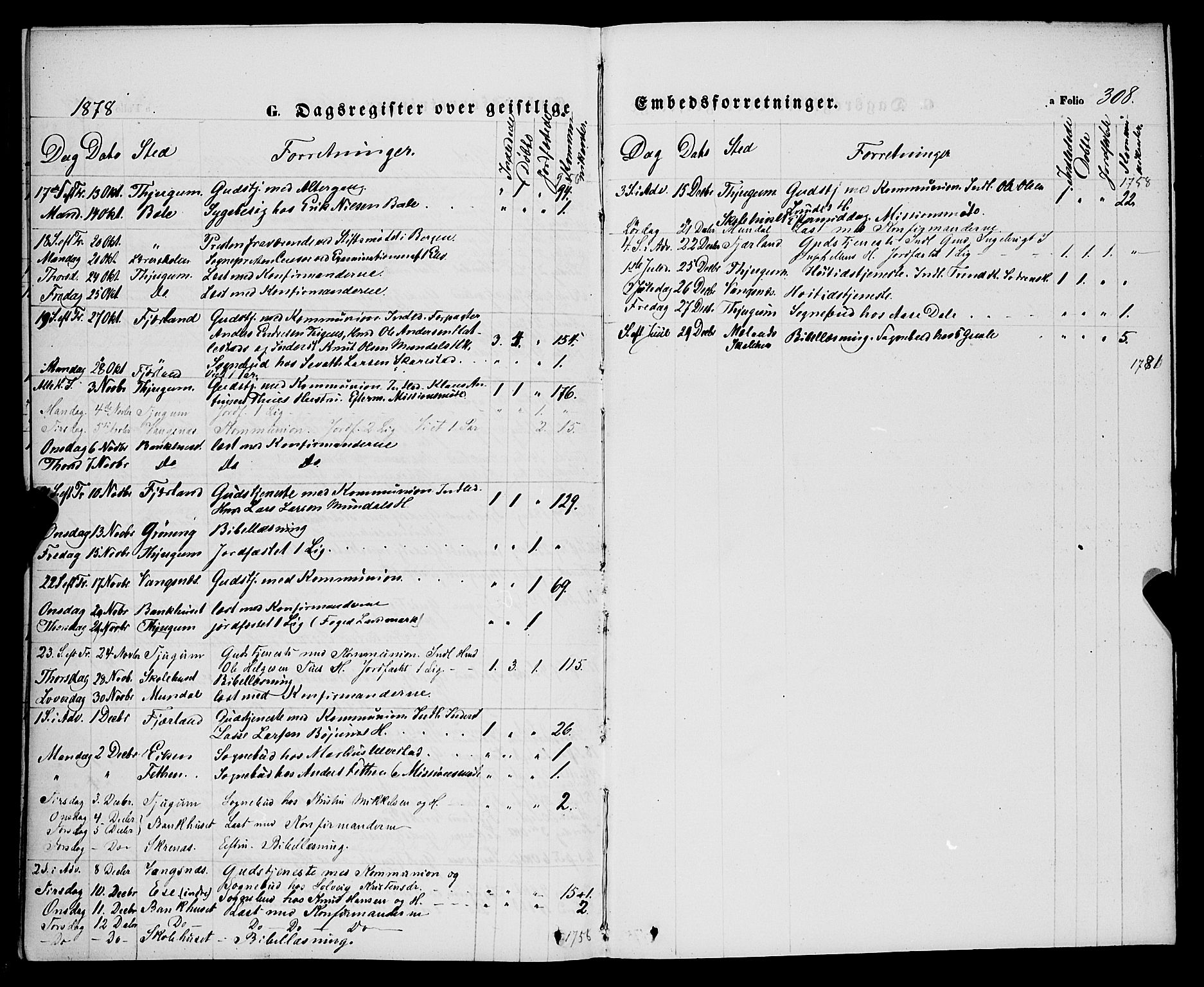 Balestrand sokneprestembete, AV/SAB-A-79601/H/Haa/Haaa/L0003: Parish register (official) no. A 3, 1867-1878, p. 308