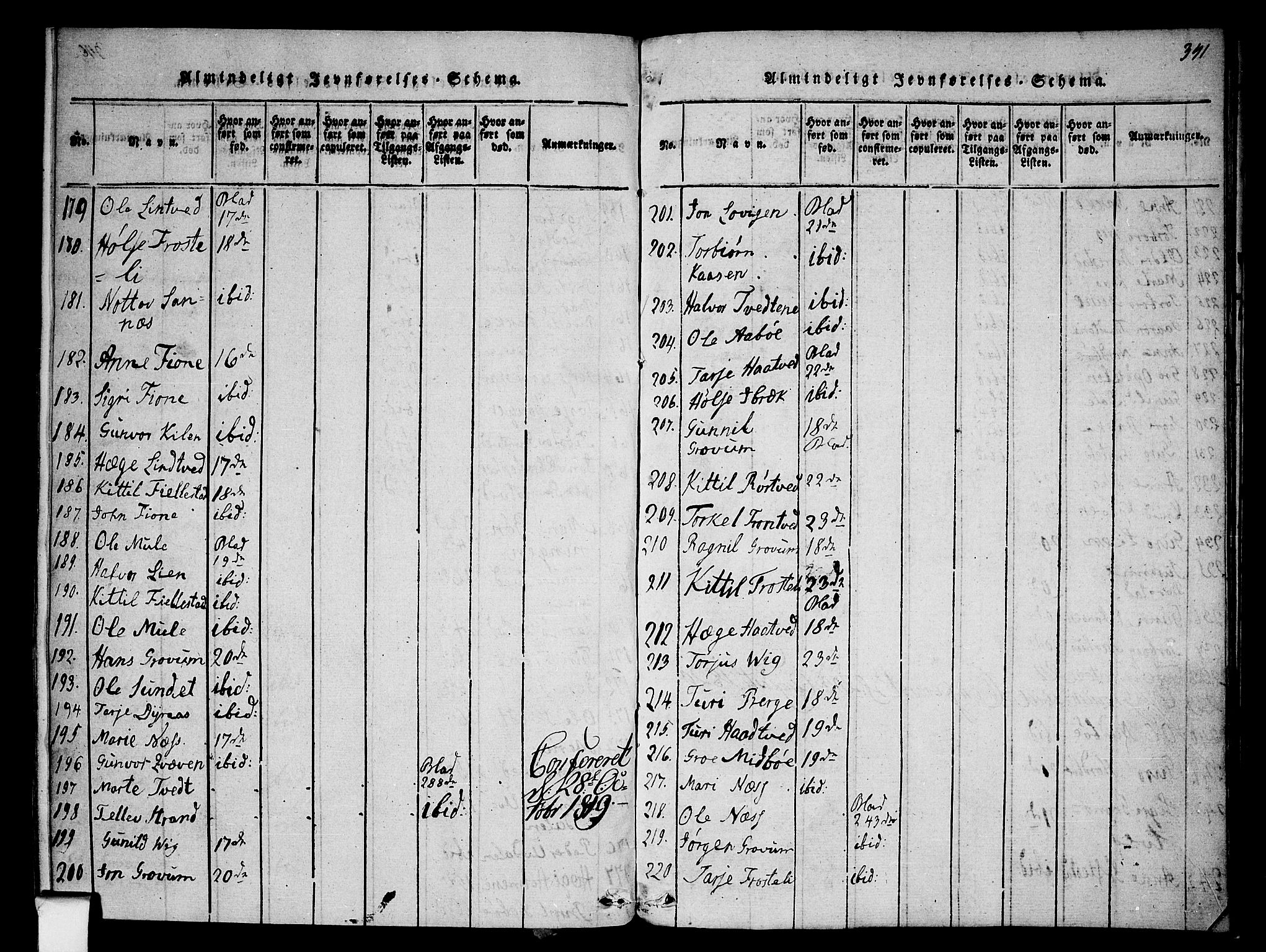 Nissedal kirkebøker, SAKO/A-288/F/Fa/L0002: Parish register (official) no. I 2, 1814-1845, p. 341