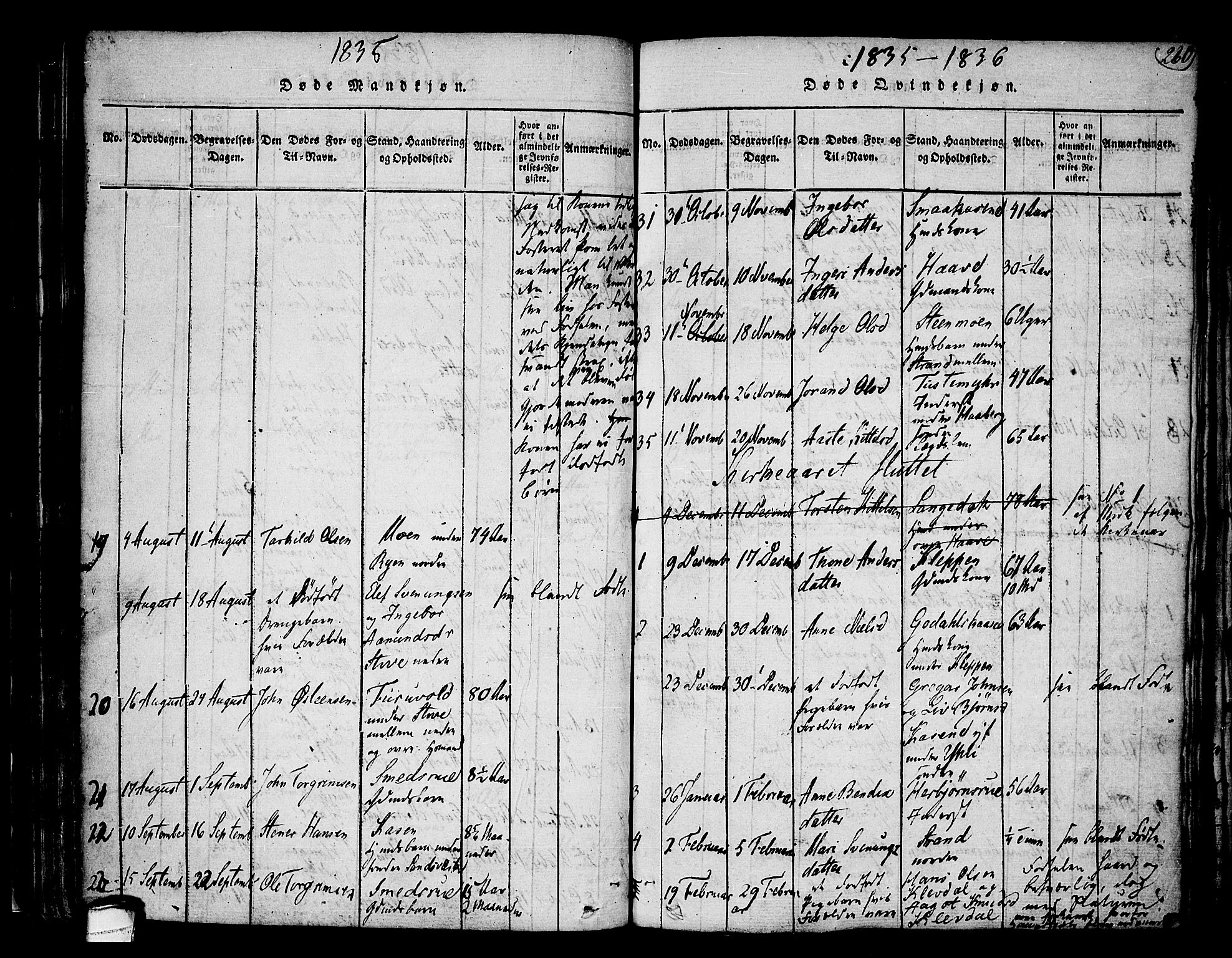 Heddal kirkebøker, SAKO/A-268/F/Fa/L0005: Parish register (official) no. I 5, 1814-1837, p. 259-260