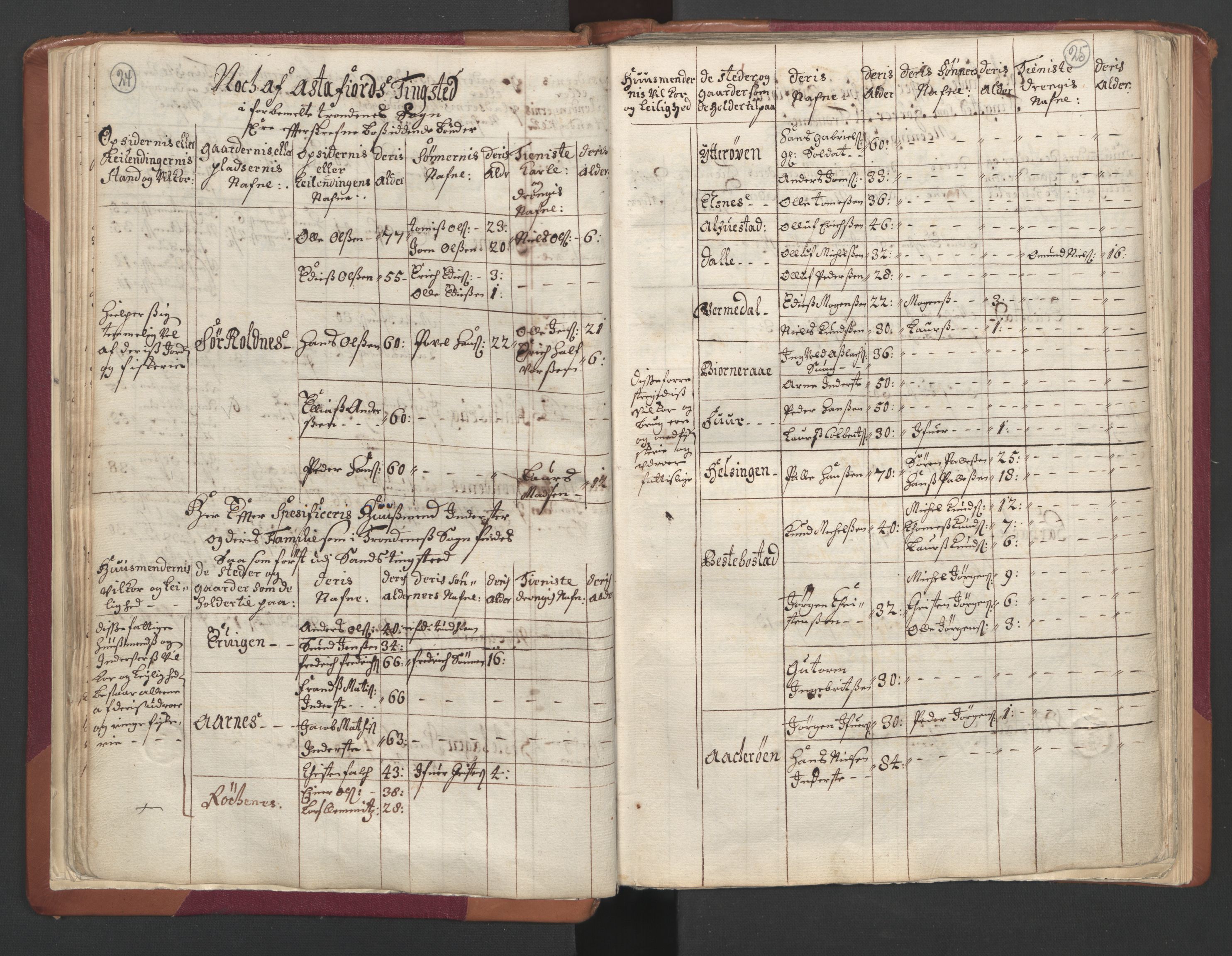 RA, Census (manntall) 1701, no. 19: Senja and Tromsø fogderi, 1701, p. 24-25