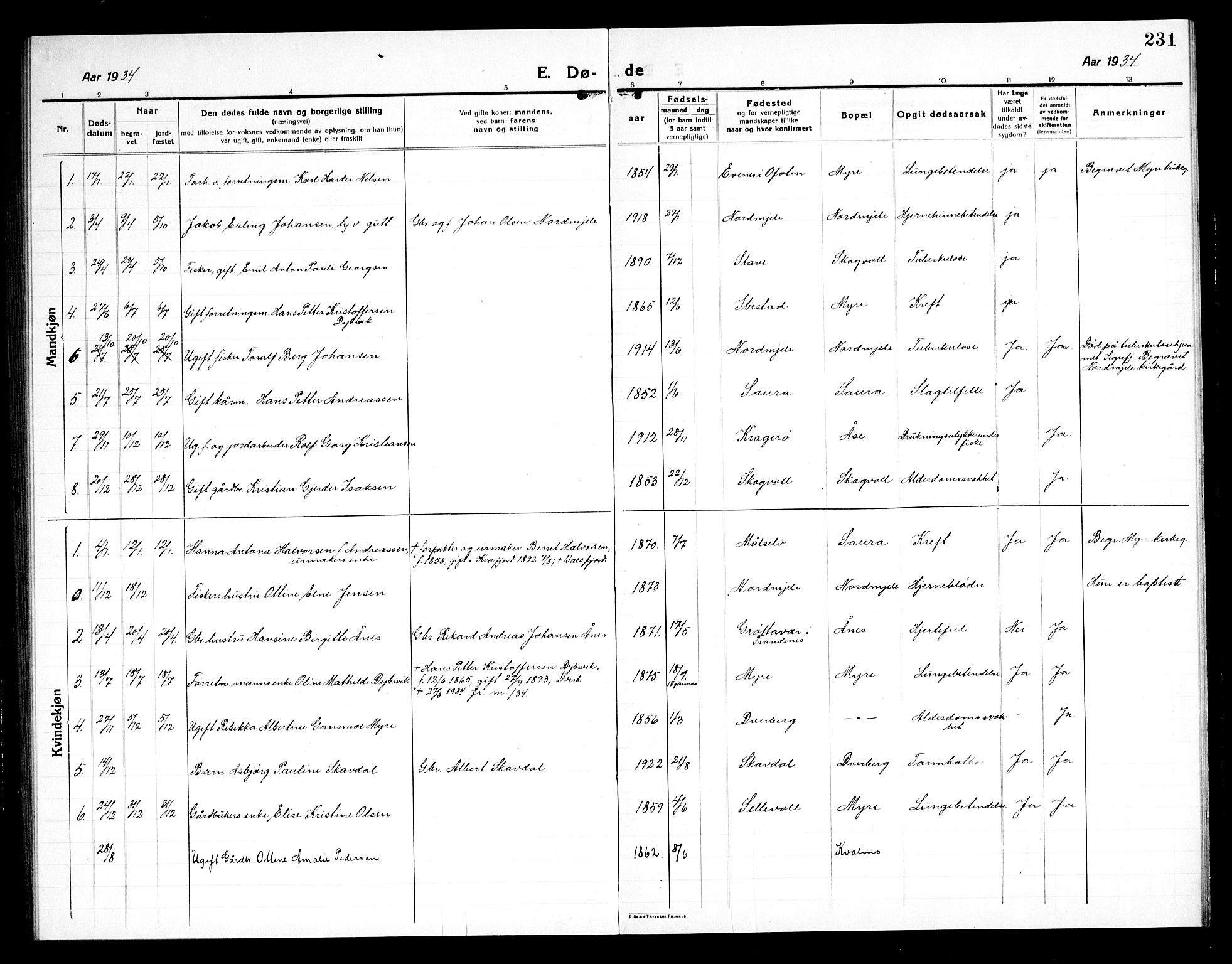 Ministerialprotokoller, klokkerbøker og fødselsregistre - Nordland, AV/SAT-A-1459/897/L1415: Parish register (copy) no. 897C05, 1916-1945, p. 231