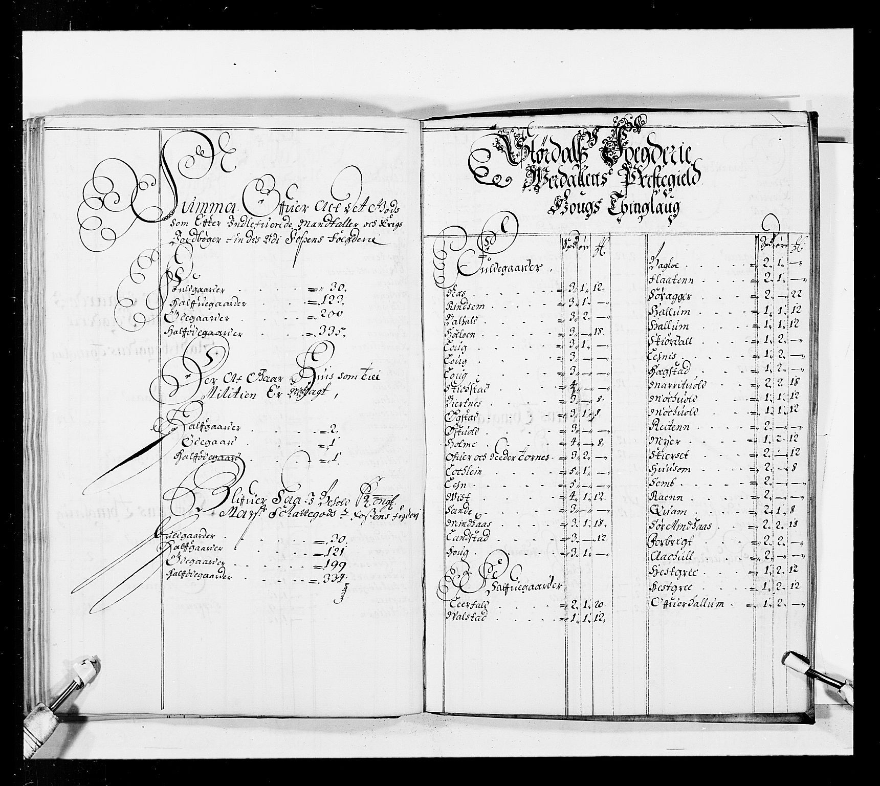 Stattholderembetet 1572-1771, RA/EA-2870/Ek/L0037/0001: Jordebøker 1662-1720: / Forskjellige jordebøker og matrikler, 1674-1720, p. 87