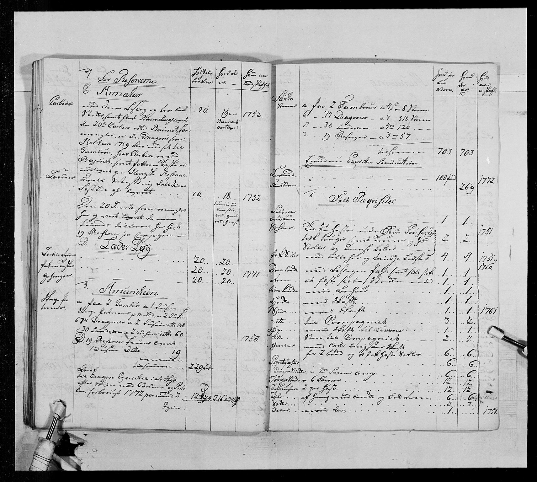 Generalitets- og kommissariatskollegiet, Det kongelige norske kommissariatskollegium, AV/RA-EA-5420/E/Eh/L0013: 3. Sønnafjelske dragonregiment, 1771-1773, p. 320