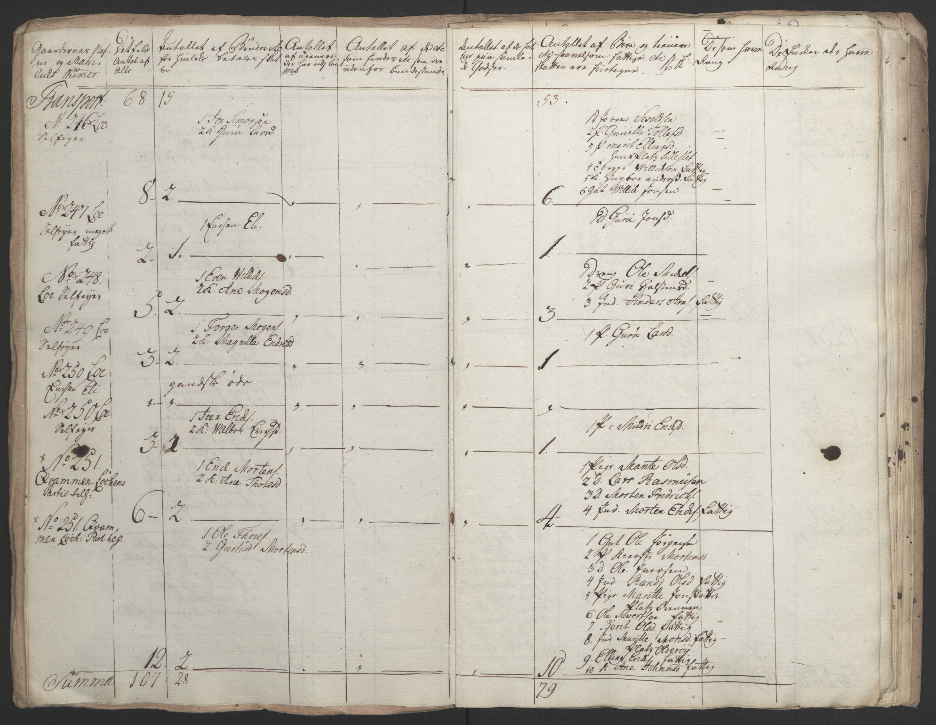 Rentekammeret inntil 1814, Realistisk ordnet avdeling, AV/RA-EA-4070/Ol/L0021: [Gg 10]: Ekstraskatten, 23.09.1762. Orkdal og Gauldal, 1762-1767, p. 635