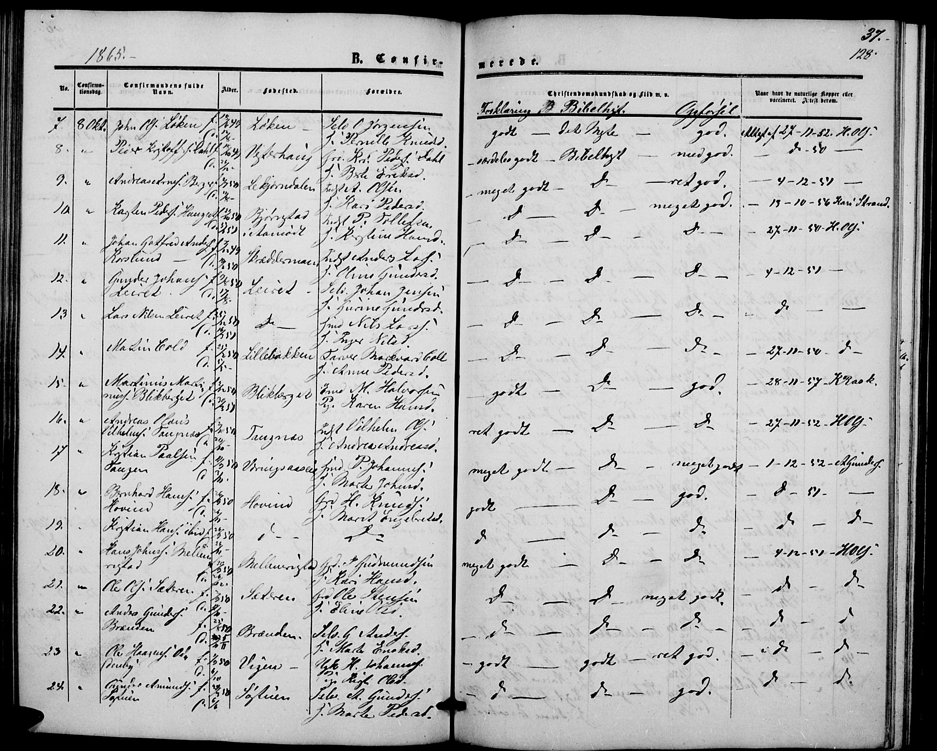 Elverum prestekontor, SAH/PREST-044/H/Ha/Hab/L0003: Parish register (copy) no. 3, 1856-1865, p. 128