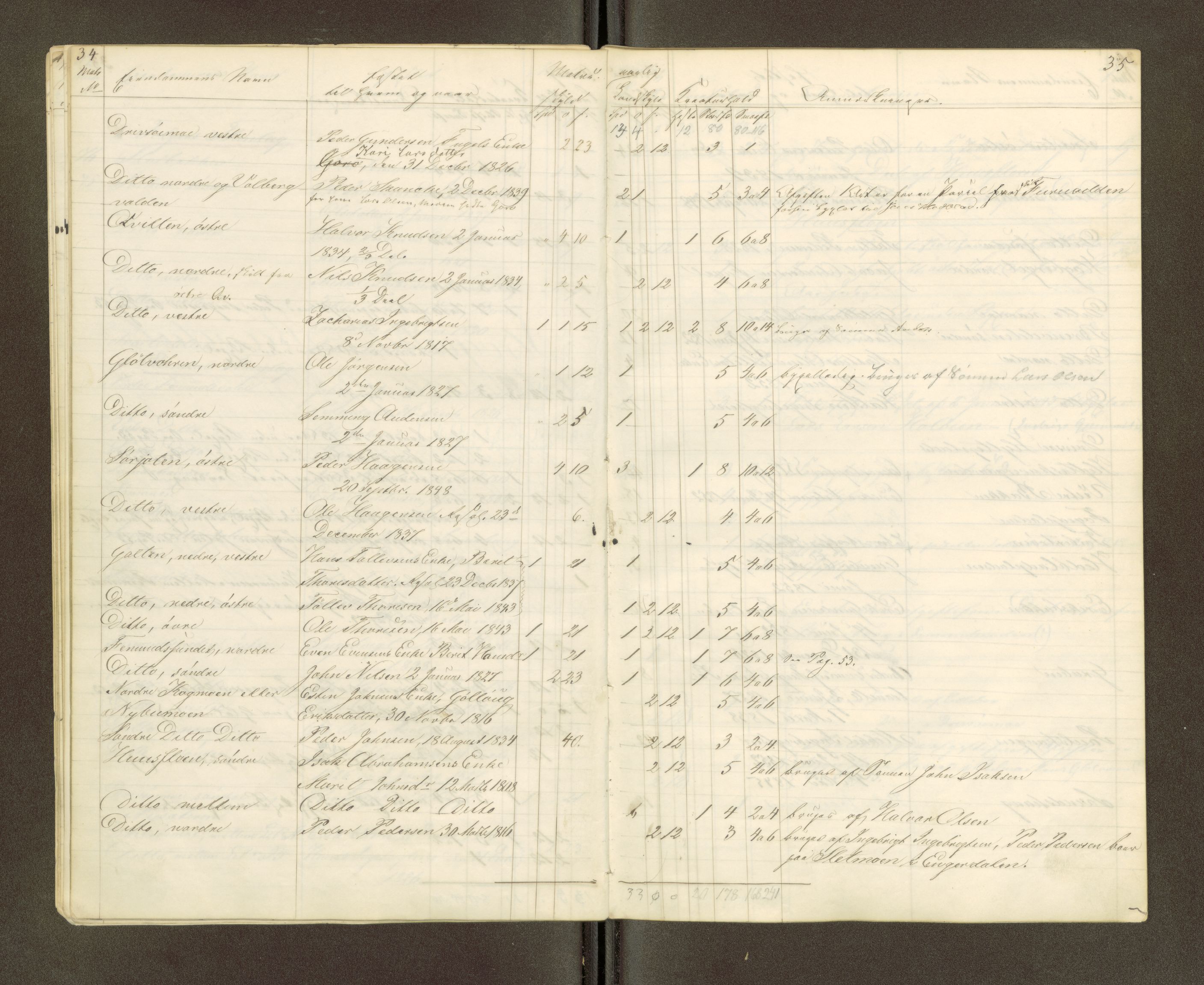 Røros kobberverk, AV/SAT-PA-0211/1/16/16A2/L0006: Jordegodset i det hele vedkommende, 1854-1895, p. 20