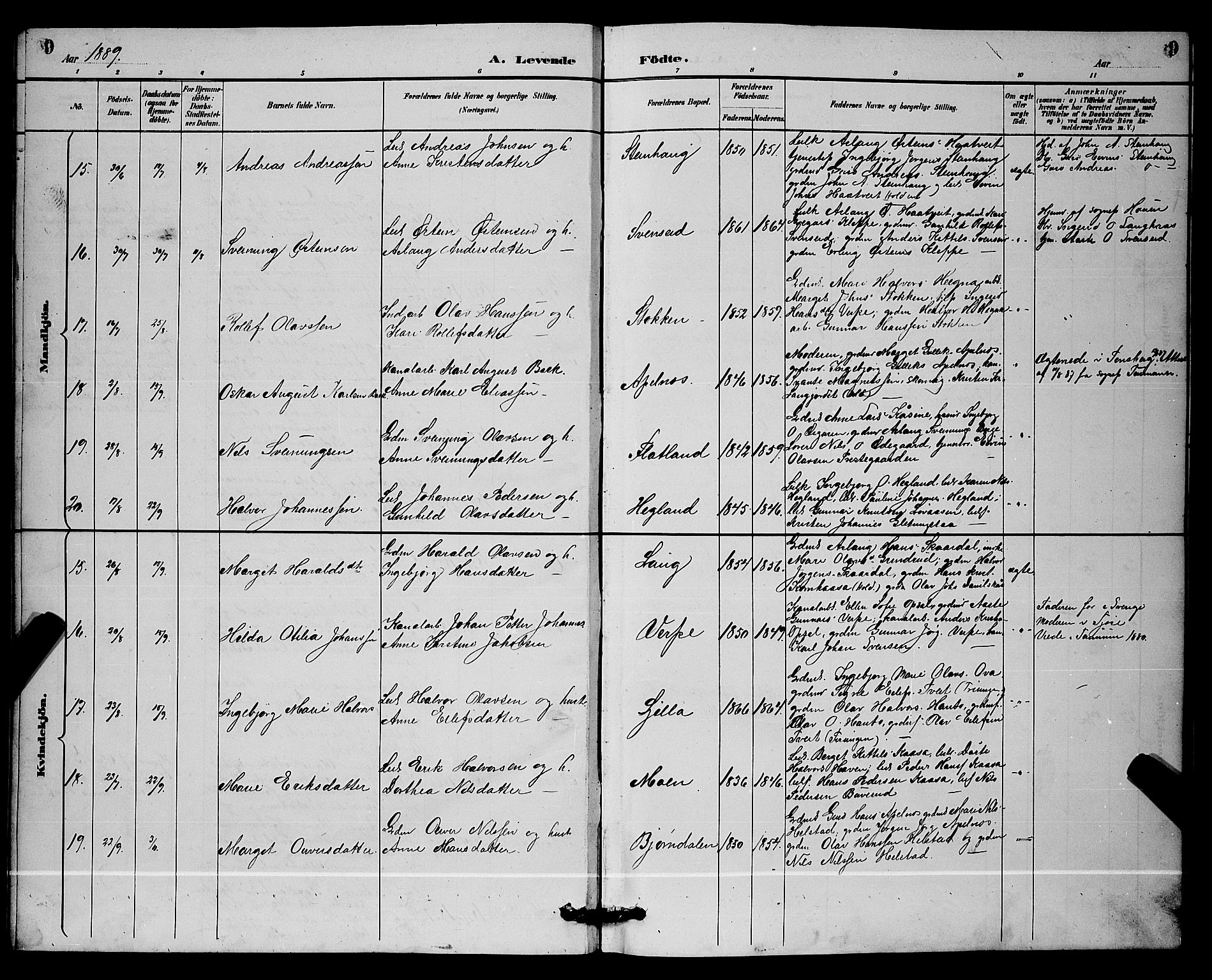 Lunde kirkebøker, SAKO/A-282/G/Ga/L0002: Parish register (copy) no. I 2, 1887-1896, p. 9