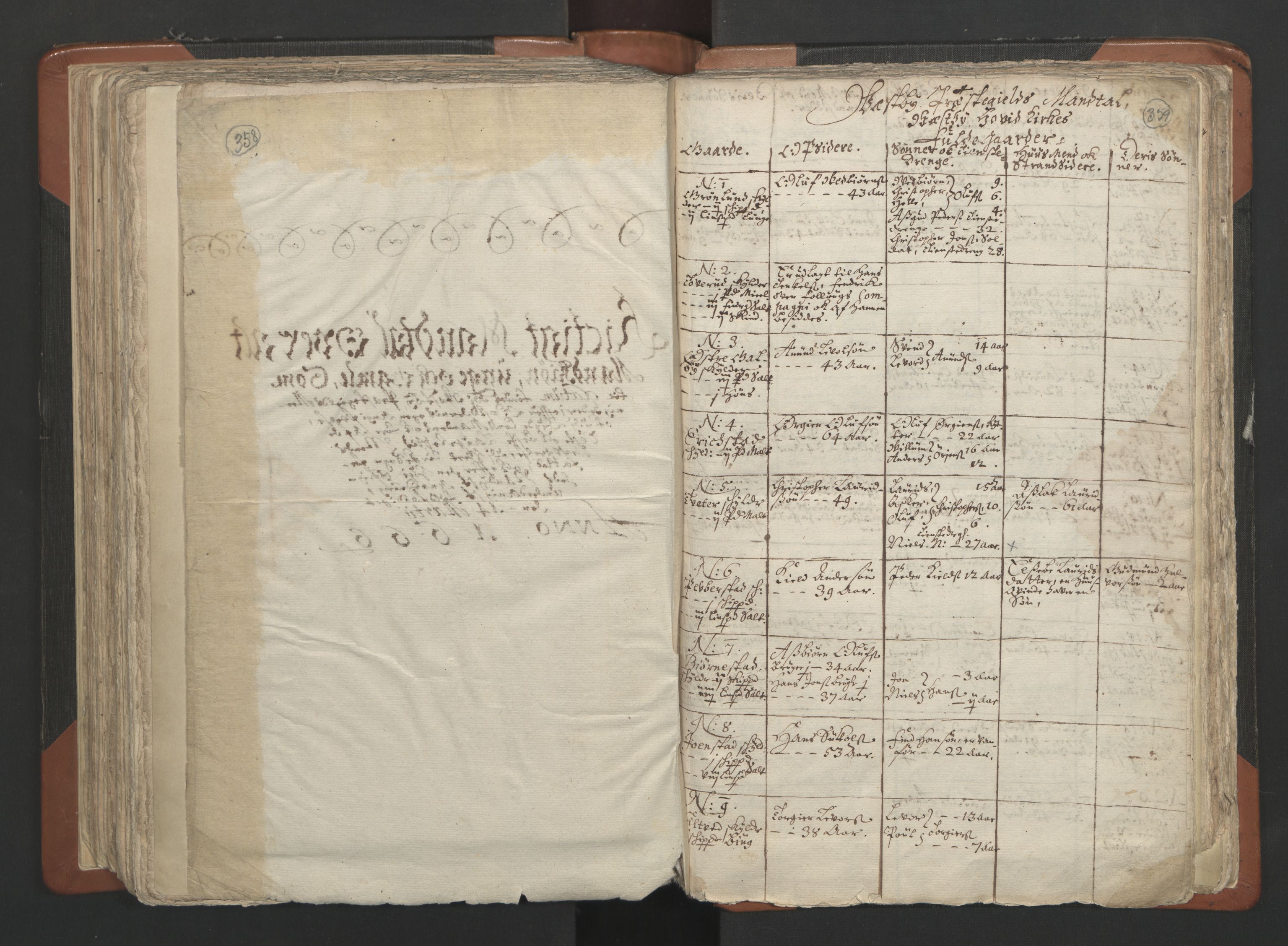 RA, Vicar's Census 1664-1666, no. 2: Øvre Borgesyssel deanery, 1664-1666, p. 358-359