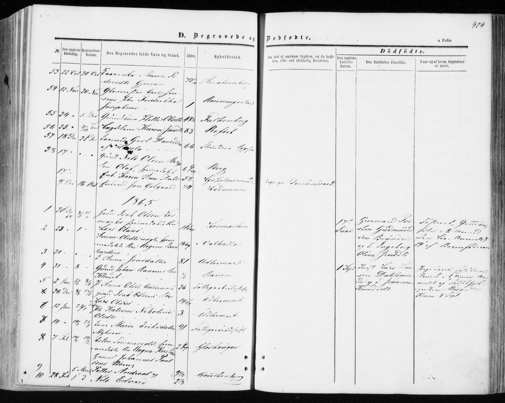 Ministerialprotokoller, klokkerbøker og fødselsregistre - Sør-Trøndelag, AV/SAT-A-1456/606/L0292: Parish register (official) no. 606A07, 1856-1865, p. 424