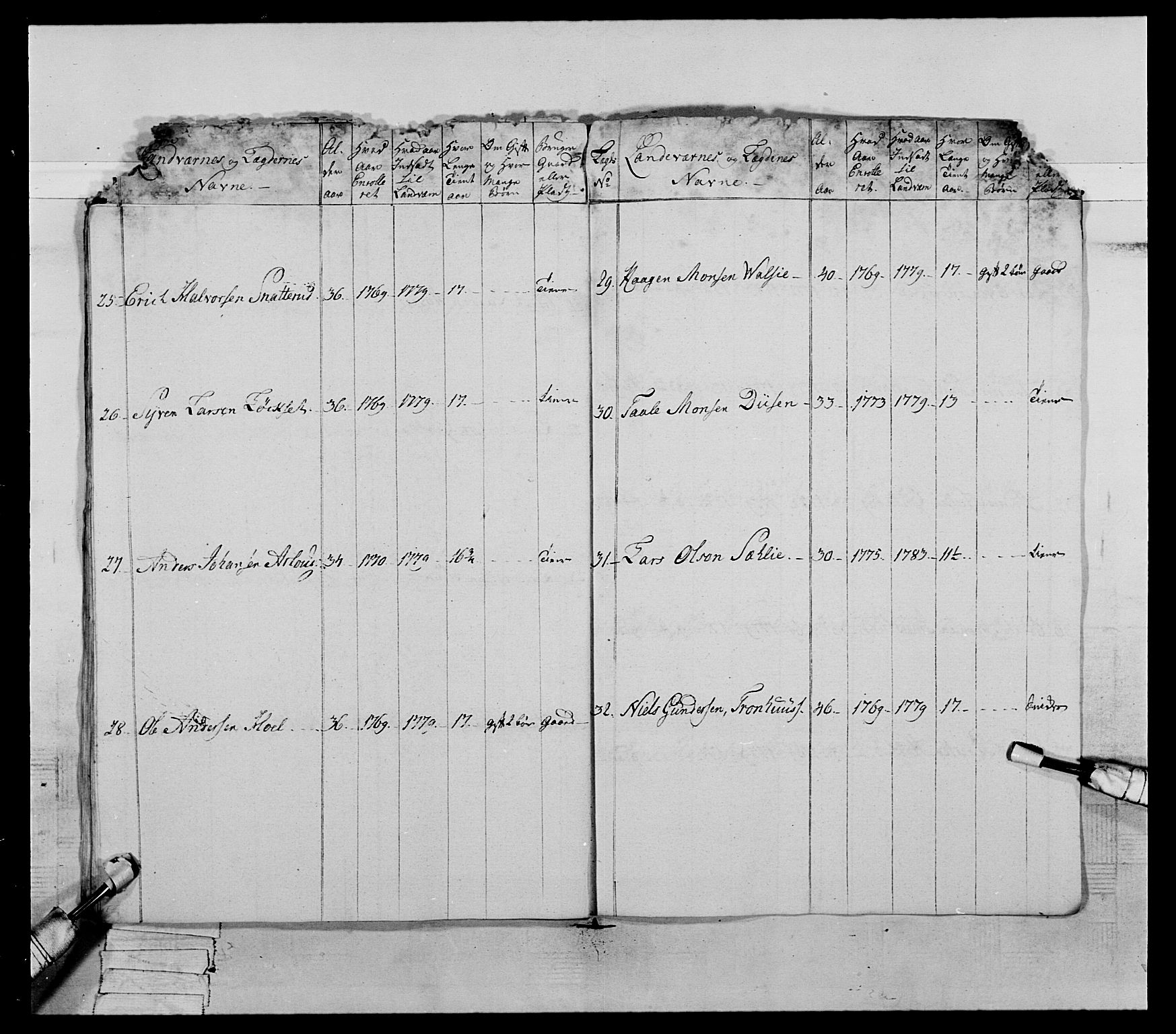 Generalitets- og kommissariatskollegiet, Det kongelige norske kommissariatskollegium, AV/RA-EA-5420/E/Eh/L0060: 1. Opplandske nasjonale infanteriregiment, 1786-1788, p. 361