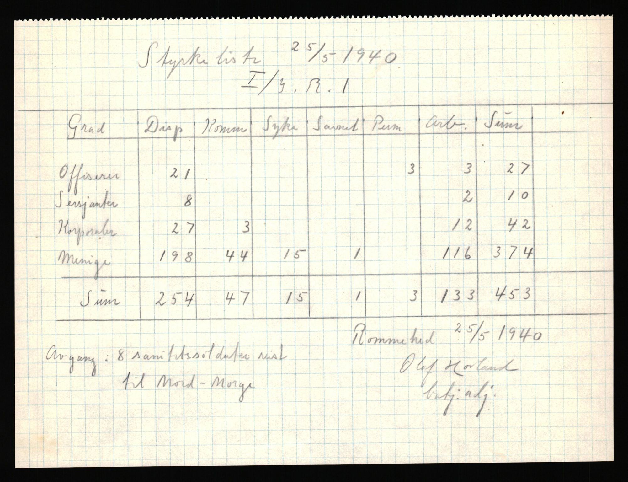 Forsvaret, Forsvarets krigshistoriske avdeling, AV/RA-RAFA-2017/Y/Yf/L0205b: Rommehed interneringsleir 1940 (tidligere FKA eske nr. 255)., 1940, p. 12