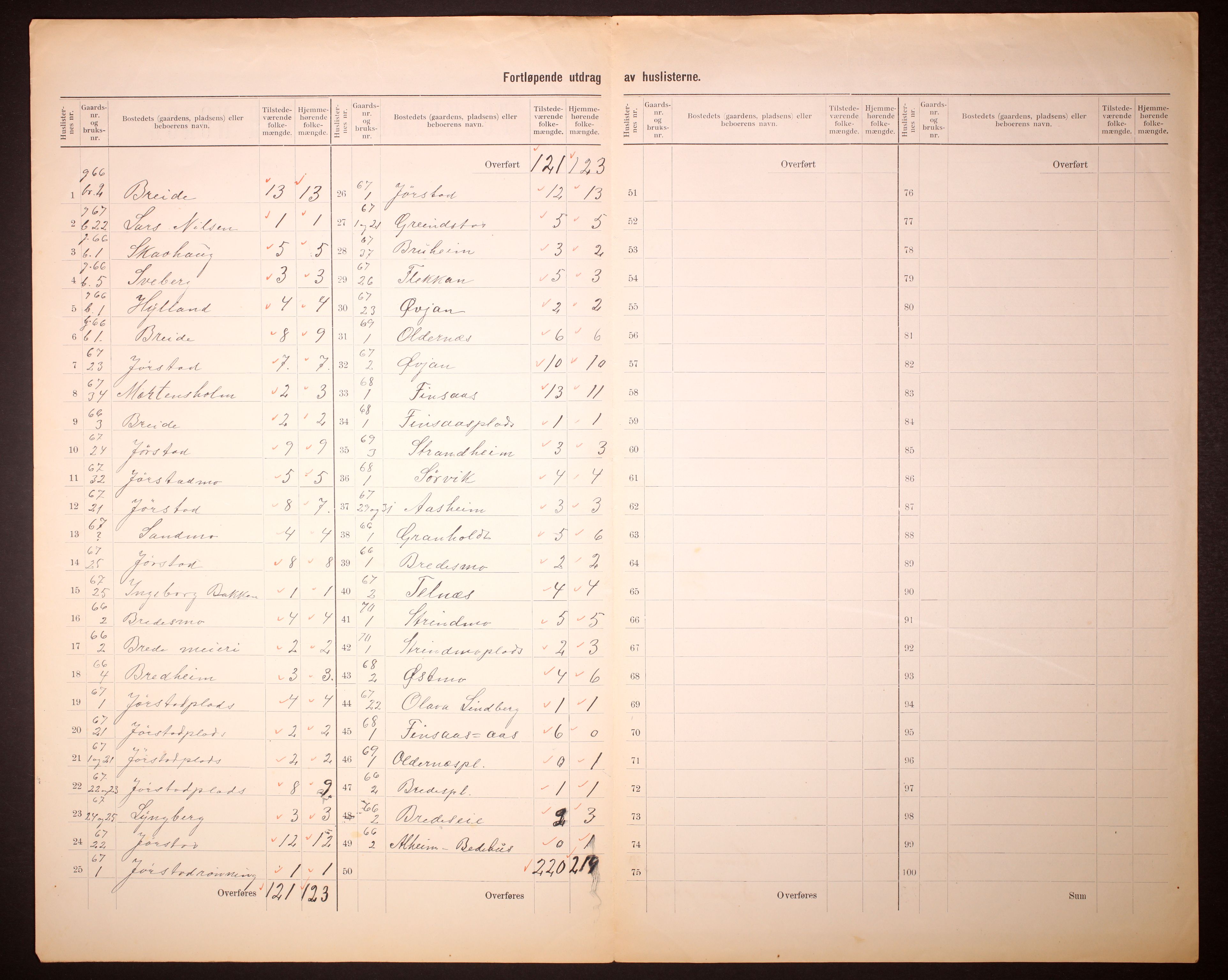 RA, 1910 census for Snåsa, 1910, p. 29