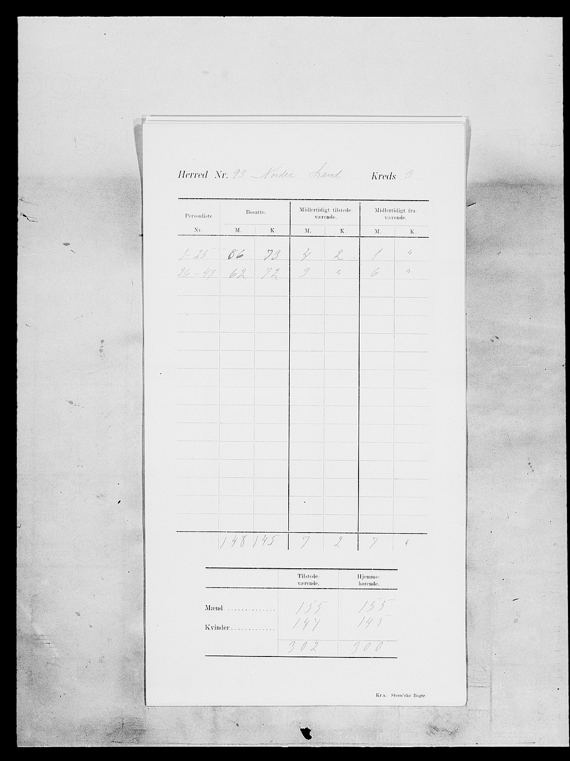 SAH, 1900 census for Nordre Land, 1900, p. 8