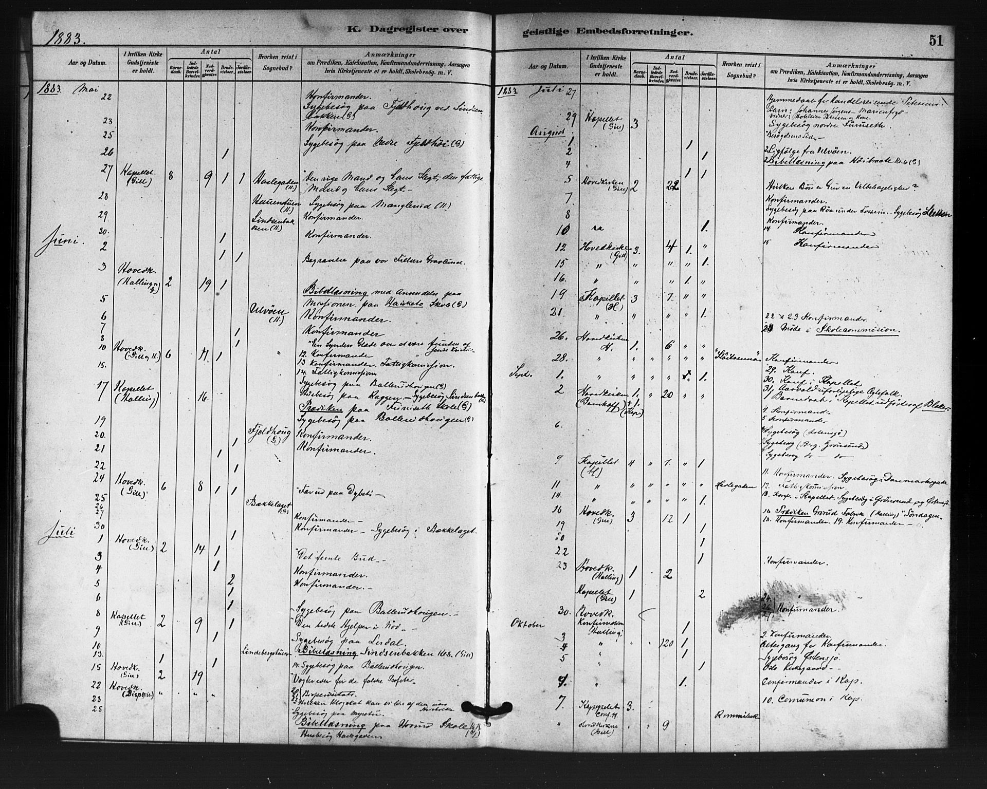 Østre Aker prestekontor Kirkebøker, SAO/A-10840/F/Fa/L0007: Parish register (official) no. I 7, 1879-1912, p. 51