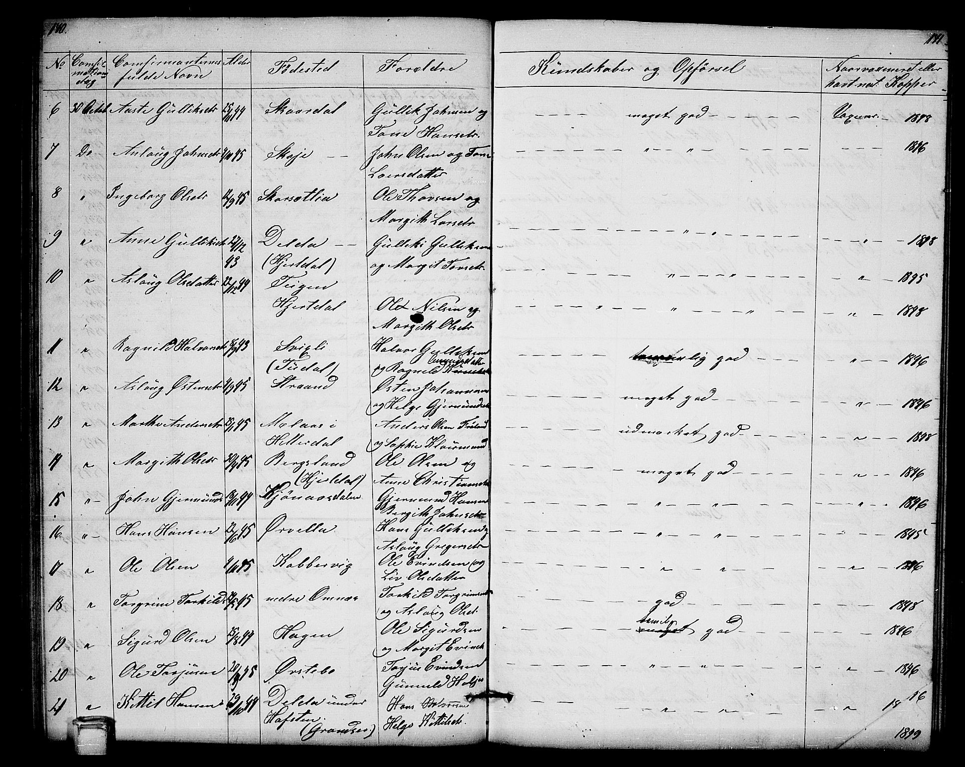 Hjartdal kirkebøker, SAKO/A-270/G/Gb/L0002: Parish register (copy) no. II 2, 1854-1884, p. 140-141