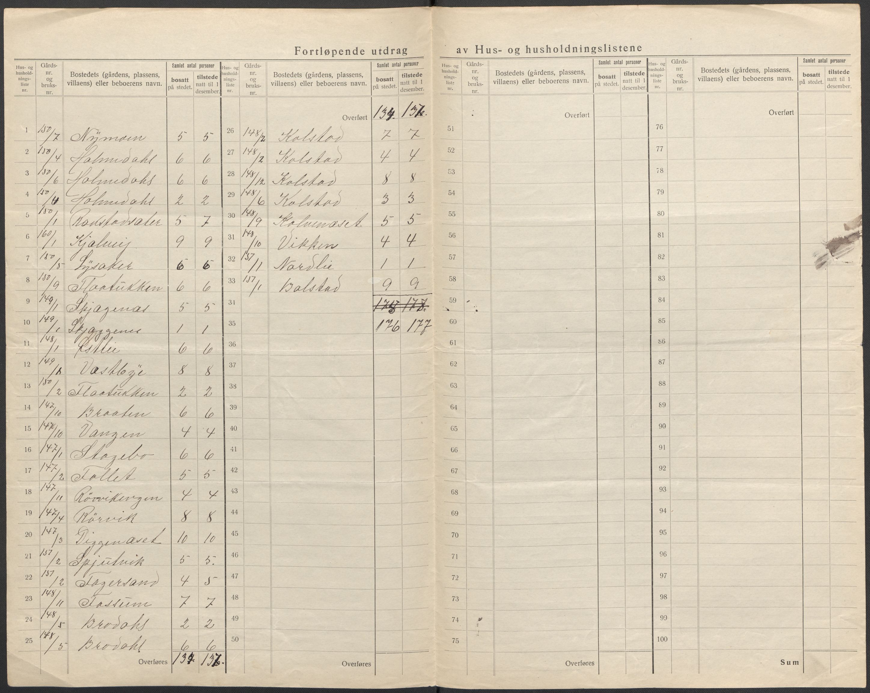 SAO, 1920 census for Setskog, 1920, p. 12