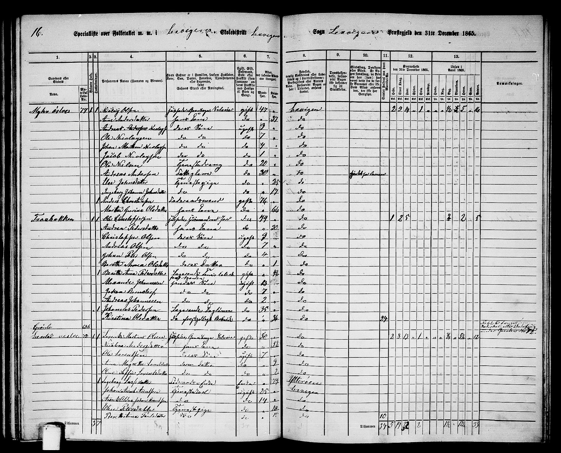 RA, 1865 census for Leksvik, 1865, p. 94