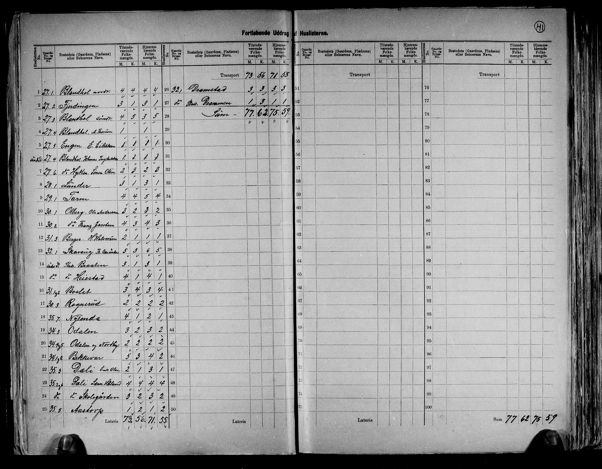 RA, 1891 census for 0124 Askim, 1891, p. 15